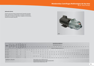 53
53
MODELO
Potência
(cv)
Estágios
Monofásico
Trifásico
Ø
Sucção
(pol)
Ø
Recalque
(pol)
Pressão
máxima
sem
vazão
(m.c.a.)
Altura
máxima
de
sucção
(m.c.a.)
Ø
Rotor
(mm)
CARACTERÍSTICAS HIDRÁULICAS
Altura ManométricaTotal (m.c.a.)
10 12 14 16 18 20 22 24 26 28 30 32 34 36 38 40 42 44 46 48 50 52 54 56 58 62 66 70
Vazão em m³/h válida para sucção de 0 m.c.a.
ME - HI 5210 1 2 x x 1 1/4 1 33 8 97 9,6 9,2 8,8 8,3 7,8 7,3 6,7 6,0 5,2 4,1
ME - HI 5315 1,5 3 x x 1 1/4 1 49 8 97 * * 9,8 9,5 9,2 8,9 8,5 8,2 7,8 7,4 7,0 6,6 6,1 5,6 5,0 4,3 3,5
ME - HI 5420 2 4 x x 1 1/4 1 64 8 97 * * * 9,9 9,7 9,5 9,3 9,1 8,8 8,6 8,3 8,1 7,8 7,5 7,2 6,9 6,6 6,2 5,9 5,4 5,0 4,5 3,9 3,1
ME - HI 5530 3 5 x x 1 1/4 1 82 8 97 * * * * * * 10,1 9,9 9,7 9,5 9,4 9,2 9,0 8,8 8,5 8,3 8,1 7,9 7,6 7,4 7,1 6,9 6,6 6,3 6,0 5,3 4,5 3,6
ME - HI 9215 1,5 2 x x 1 1/2 1 1/4 33 8 101 * * * 14,8 14,0 13,1 12,1 11,0 9,7 8,1 5,7
ME - HI 9330 3 3 x x 1 1/2 1 1/4 51 8 101 * * * * * * * 14,5 13,9 13,2 12,5 11,8 11,1 10,3 9,4 8,4 7,3 5,9 4,2
MotorWEG, IP-21, 2 Polos, 60 Hz Rotores fechados, corpo, eixo e difusores de aço inox.
Para bombeamento de água acima de 70ºC, utilize selo mecânico deViton®
Temperatura máxima do líquido bombeado: 100ºC.
ME-HI
Aplicações Gerais:
Sistemas de pressurização, abastecimento doméstico de água
limpa, sistemas de ar condicionado, circulação e transferência
de líquidos na indústria e agricultura, irrigação em horticultura,
sistemas de lavação industrial.
Motobombas Centrífugas Multiestágios de Aço Inox
ME-HI - Rotor fechado
 