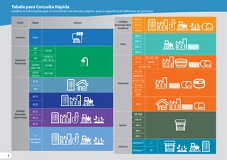 6
6
6
Família Modelo Aplicação
Circuladora Solaris
Sistemas de
Pressurização
BPR
VFD EM
SP
TAP
VFD BC-92
VFD 2 BC-92
SubDrive
Inline 1100
VFDVME
VFD 2VME
VFD EH
VFD 2 EH
Centrífuga
Monoestágio
(Rotor Fechado)
BC-98
BCR
BC-91
BC-92
BC-21
BC-22
BC-23
FIT
Normalizada/
Monobloco
Centrífuga
Monoestágio (Rotor
Semiaberto)
MSA-21
MSA-22
MSA-23
Vórtex
MBV-01
MBV-21
MBV-22
MBV-42
Submersíveis
BCS-S1 BCS-220 / 320
BCS-C5 BRAVA D
BCS-205 / 305
BCS-350
BRAVA E/EV
BCS-255 / 355
BCS-365
BCS-475
HIPPO
WCR
Injetoras
BIR-2008
MBI-98
MBI-0
MBI-1
MBI-2
Submersas
Submersas 4" C1
Submersas 5" VN
Tabela para Consulta Rápida
(analise as informações que se encontram nas demais páginas, para a especificação definitiva do produto)
 
