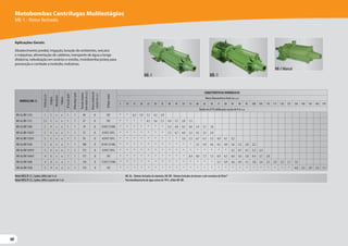 60
60
60
Motobombas Centrífugas Multiestágios
ME-1 - Rotor fechado
Aplicações Gerais:
Abastecimento predial, irrigação, lavação de ambientes, veículos
e máquinas, alimentação de caldeiras, transporte de água a longa
distância, nebulização em aviários e estufas, motobomba jockey para
prevenção e combate a incêndio, indústrias.
MotorWEG IP-21, 2 polos, 60Hz (até 3 cv)
MotorWEG IP-55, 2 polos, 60Hz (a partir de 4 cv)
ME-AL - Rotores fechados de alumínio, ME-BR - Rotores fechados de bronze e selo mecânico deViton®
Para bombeamento de água acima de 70ºC, utilize ME-BR.
MODELO (ME-1)
Potência
(cv)
Estágios
Monofásico
Trifásico
Ø
Sucção
(pol)
Ø
Recalque
(pol)
Pressão
máxima
sem
vazão
(m.c.a.)
Altura
máxima
de
sucção
(m.c.a.)
Ø
Rotor
(mm)
CARACTERÍSTICAS HIDRÁULICAS
Altura ManométricaTotal (m.c.a.)
5 10 15 20 25 30 35 40 45 50 55 60 65 70 75 80 85 90 95 100 105 110 115 120 125 130 140 150 160 170
Vazão em m³/h válida para sucção de 0 m.c.a.
ME-AL/BR 1210 1 2 x x 1 1 40 8 107 * * 6,5 5,9 5,1 4,2 2,9
ME-AL/BR 1315 1,5 3 x x 1 1 57 8 107 * * * * 6,1 5,6 5,1 4,4 3,7 2,8 1,5
ME-AL/BR 1420 2 4 x x 1 1 74 8 3(107) 1(100) * * * * * * * 5,3 4,9 4,5 4,0 3,4 2,7 1,8
ME-AL/BR 1420V 2 4 x x 1 1 72 8 3(107) 1(91) * * * * * * * 7,3 6,7 6,0 5,3 4,5 3,5 2,0
ME-AL/BR 1530V 3 5 x x 1 1 93 8 4(107) 1(91) * * * * * * * * * 7,6 7,2 6,7 6,1 5,5 4,9 4,1 3,2
ME-AL/BR 1630 3 6 x x 1 1 108 8 4(107) 2(100) * * * * * * * * * * * 5,2 4,9 4,6 4,3 4,0 3,6 3,2 2,8 2,2
ME-AL/BR 1630V 3 6 x x 1 1 113 8 5(107) 1(91) * * * * * * * * * * * * * * * * 5,3 4,7 4,1 3,3 2,3
ME-AL/BR 1640V 4 6 x x 1 1 117 8 107 * * * * * * * * * * 8,4 8,0 7,7 7,3 6,9 6,5 6,0 5,6 5,0 4,4 3,7 2,8
ME-AL/BR 1840 4 8 x x 1 1 134 8 1(107) 7(100) * * * * * * * * * * * * * * 5,1 4,9 4,6 4,4 4,1 3,8 3,6 3,3 2,9 2,5 2,1 1,6
ME-AL/BR 1950 5 9 x x 1 1 174 8 107 * * * * * * * * * * * * * * * * * * * * * * * * * 4,0 3,5 2,9 2,2 1,1
ME-1
ME-1 Mancal
ME-1
 