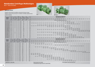 62
62
62
Motobombas Centrífugas Multiestágios
ME-3 - Rotor fechado
Aplicações Gerais:
Irrigação, alimentação de caldeiras, transporte de água a longa
distância, sistemas de prevenção e combate a incêndio, abastecimento
predial, indústrias.
MODELO
(ME-3)
Potência
(cv)
Estágios
Monofásico
Trifásico
Ø
Sucção
(pol)
Ø
Recalque
(pol)
Pressão
máxima
sem
vazão
(m.c.a.)
Altura
máxima
de
sucção
(m.c.a.)
Ø
Rotor
(mm)
CARACTERÍSTICAS HIDRÁULICAS
Altura ManométricaTotal (m.c.a.)
34 36 38 40 42 44 46 48 50 52 54 56 58 60 62 66 68 72 76 80 84 88 92 96 100 104 108 112 116 120
Vazão em m³/h válida para sucção de 0 m.c.a.
ME-32125 A155 12,5 2 x x 3 2 1/2 84 8 155 * * * * * * * * * * * * * 32,6 31,7 29,9 28,9 26,6 23,5 19,5
ME-32125 A160 12,5 2 x x 3 2 1/2 93 8 160 * * * * * * * * * * * * * * * * * * 27,8 25,1 21,5 16,7
ME-32150 A160 15 2 x x 3 2 1/2 93 8 160 37,0 36,7 36,4 36,1 35,8 35,5 35,2 34,9 34,5 34,2 33,8 33,5 33,1 32,7 32,2 31,2 30,6 29,3 27,6 25,5 22,2 17,6
ME-32150 A167 15 2 x x 3 2 1/2 104 8 167 * * * * * * * * * * * * * * * * * * 31,8 30,2 28,4 26,3 23,3 18,9 11,5
ME-32125 B146 12,5 2 x x 3 2 1/2 78 8 146 * * * 43,7 43,0 42,2 41,4 40,6 39,7 38,8 37,8 36,7 35,5 34,3 32,9 29,9 28,2
ME-32150 B150 15 2 x x 3 2 1/2 83 8 150 45,2 44,7 44,3 43,8 43,4 43,0 42,5 41,9 41,2 40,8 39,9 39,1 38,3 37,5 36,5 34,4 33,2 30,2 26,8 22,2
ME-32150 B154 15 2 x x 3 2 1/2 88 8 154 * * * * * * * * 44,3 43,6 42,8 42,1 41,2 40,4 39,5 37,5 36,4 33,9 31,1 27,7
ME-32150 B158 15 2 x x 3 2 1/2 93 8 158 * * * * * * * * * * * * * * * * * 37,6 35,1 32,5 29,4
ME-32200 B168 20 2 x 3 2 1/2 106 8 168 * * * * * * * * * * * * * * * * * * 41,7 40,0 38,2 36,1 33,7 30,9 27,5
ME-33200 B142 20 3 x 3 2 1/2 109 8 142 * * * 45,8 45,4 45,1 44,7 44,3 43,9 43,5 43,1 42,7 42,3 41,8 41,3 40,2 39,6 38,3 36,9 35,4 33,6 31,6 29,5 27,2 24,5
ME-33200 B150 20 3 x 3 2 1/2 125 8 150 * * * * * * * * * * * * * * * * * * * * * 38,6 37,2 35,8 34,1 32,2 30,2 27,9 25,2 21,9
ME-32250 B182 25 2 x 3 2 1/2 125 8 182 * * * * * * * * * * * * * * * * * * * * * * * * 40,6 38,9 36,9 34,5 31,7 28,0
ME-32150 C142 15 2 x x 3 2 1/2 75 8 142 * * * 52,4 51,2 50,0 48,7 47,4 46,0 44,6 43,2 41,8 40,3 38,7 37,0 33,4 31,4
ME-32150 C147 15 2 x x 3 2 1/2 82 8 147 * * * * * * * * * * * 47,3 45,9 44,4 42,8 39,7 38,0 34,3 30,0
ME-32200 C154 20 2 x 3 2 1/2 92 8 154 * * * * * * * * * * * * * 52,5 51,3 48,8 47,5 44,6 41,3 37,7 33,6
ME-32250 C157 25 2 x 3 2 1/2 96 8 157 * * * 63,0 62,4 61,7 61,0 60,3 59,6 58,8 58,0 57,2 56,3 55,4 54,5 52,3 51,1 48,4 45,5 42,3 38,7 34,6 29,8
ME-32250 C160 25 2 x 3 2 1/2 100 8 160 * * * * * * * * * * * * * * * 55,7 54,5 51,9 49,2 46,2 42,9 39,2 35,1
ME-32250 C167 25 2 x 3 2 1/2 111 8 167 * * * * * * * * * * * * * * * * * * * 54,2 51,6 48,8 45,7 42,4 38,6 34,3
ME-32300 C167 30 2 x 3 2 1/2 111 8 167 * * * 65,3 64,9 64,6 64,2 63,8 63,4 63,1 62,6 62,2 61,8 61,3 60,8 59,8 59,2 58,0 56,4 54,2 51,6 48,7 45,7 42,3 38,6 34,2 29,0
MODELO
(ME-3)
Potência
(cv)
Estágios
Monofásico
Trifásico
Ø
Sucção
(pol)
Ø
Recalque
(pol)
Pressão
máxima
sem
vazão
(m.c.a.)
Altura
máxima
de
sucção
(m.c.a.)
Ø
Rotor
(mm)
CARACTERÍSTICAS HIDRÁULICAS
Altura ManométricaTotal (m.c.a.)
100 105 110 115 120 125 130 135 140 145 150 155 160 165 170 175 180 185 190 195 200 205 210 215 220 225 230 240 250 260
Vazão em m³/h válida para sucção de 0 m.c.a.
ME-33200 A160 20 3 x 3 2 1/2 140 8 160 32,0 30,7 29,3 27,7 25,7 23,0 19,2
ME-33250 A168 25 3 x 3 2 1/2 156 8 168 * * 33,1 32,0 30,7 29,3 27,7 25,8 23,2 19,7 14,7
ME-34300 A165 30 4 x 3 2 1/2 197 8 165 * * * * * * * * * * * * 29,0 27,8 26,4 24,7 22,4 19,5 15,8
ME-34400 A178 40 4 x 3 2 1/2 233 8 178 * * * * * * * * * * * * * * * * * * * * 28,5 27,4 26,0 24,1 21,6 18,6 14,1
ME-33250 B160 25 3 x 3 2 1/2 144 8 160 * * 38,3 36,5 34,6 32,3 29,8 26,7 22,4
ME-33300 B170 30 3 x 3 2 1/2 165 8 170 * * * * * * 38,2 36,4 34,5 32,4 29,9 26,8 22,2
ME-34300 B157 30 4 x 3 2 1/2 185 8 157 * * * * * * * * * * 35,0 33,3 31,6 29,6 27,4 24,8 21,5
ME-33400 B187 40 3 x 3 2 1/2 198 8 187 * * * * * * * * * * * * 40,8 39,4 37,8 36,0 34,0 31,7 28,7
ME-34400 B170 40 4 x 3 2 1/2 220 8 170 * * * * * * * * * * * * * * * * 37,0 35,5 33,9 32,2 30,3 28,2 25,6
ME-34500 B182 50 4 x 3 2 1/2 250 8 182 * * * * * * * * * * * * * * * * * * * * 40,6 39,6 38,4 37,2 35,8 34,2 32,5 28,0
ME-34500 B187 50 4 x 3 2 1/2 264 8 187 * * * * * * * * * * * * * * * * * * * * * * * * * * 37,0 34,0 30,3 23,6
ME-33250 C150 25 3 x 3 2 1/2 130 8 150 43,7 41,1 38,2 35,0 31,4
ME-33300 C156 30 3 x 3 2 1/2 143 8 156 50,9 48,8 46,4 43,8 41,0 37,9 34,5
ME-34300 C147 30 4 x 3 2 1/2 163 8 147 * * * * 44,4 42,5 40,5 38,4 36,2 33,8 31,2
ME-33400 C165 40 3 x 3 2 1/2 163 8 165 * * 56,4 54,3 52,1 49,8 47,4 44,8 41,9 38,8 35,2
ME-33400 C170 40 3 x 3 2 1/2 175 8 170 * * * * * * 53,3 51,0 48,6 46,1 43,4 40,5 37,2 33,2 28,3
ME-34400 C157 40 4 x 3 2 1/2 194 8 157 * * * * * * * * * * 46,3 44,4 42,3 40,1 37,8 35,2 32,4
ME-33500 C177 50 3 x 3 2 1/2 191 8 177 * * * * * * * * 56,6 54,5 52,3 49,9 47,4 44,7 41,8 38,5 34,8
ME-33500 C182 50 3 x 3 2 1/2 204 8 182 * * * * * * * * * * * * 53,4 51,1 48,6 46,0 43,3 40,4 36,9 32,9 27,8
ME-34500 C167 50 4 x 3 2 1/2 224 8 167 * * * * * * * * * * * * * * * * 47,3 45,3 43,2 41,0 38,6 36,0 33,1
MotorWEG IP-55, 2 polos, 60Hz Rotores fechados de ferro fundido.
Para bombeamento de água acima de 70º, consulte a Fábrica.
Bocais flangeados conforme Norma DIN 1092 1.
ME-3 ME-3 Mancal
ME-3 Mancal
 