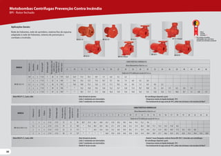 64
64
64
MODELO
Potência
(cv)
Monofásico
Trifásico
Ø
Sucção
(pol)
Ø
Recalque
(pol)
Pressão
máxima
sem
vazão
(m.c.a.)
Altura
máxima
de
sucção
(m.c.a.)
Ø
Rotor
(mm) CARACTERÍSTICAS HIDRÁULICAS
Altura ManométricaTotal (m.c.a.)
8 10 12 14 16 18 20 22 24 26 28 30 32 34 36 38 40 42 44 46
Vazão em m³/h válida para sucção de 0 m.c.a.
BPI BC-92 S 1C
3/4 x x 1 1/2 1 26 8 119 13,4 12,4 11,3 10,1 8,9 7,5 6,0 4,2 2,2
1 x x 1 1/2 1 32 8 128 * 14,1 13,3 12,5 11,6 10,7 9,7 8,6 7,4 6,0 4,3 2,0
1,5 x x 1 1/2 1 36 8 142 * 14,6 14,0 13,3 12,6 11,9 11,1 10,3 9,4 8,4 7,3 6,0 4,4 2,2
2 x x 1 1/2 1 44 8 158 * * 15,3 14,8 14,3 13,8 13,2 12,7 12,0 11,4 10,7 10,0 9,2 8,4 7,4 6,3 5,0 3,1
3 x x 1 1/2 1 47 8 159 * * 18,1 17,7 17,3 16,8 16,4 15,9 15,4 14,8 14,2 13,5 12,8 12,0 11,1 10,0 8,7 7,1 4,8 1,7
Motobombas Centrífugas Prevenção Contra Incêndio
BPI - Rotor fechado
Aplicações Gerais:
Rede de hidrantes, rede de sprinklers, sistema fixo de espuma
adaptado à rede de hidrantes, sistema de prevenção e
combate a incêndio.
MotorWEG IP-21, 2 polos, 60Hz
MotorWEG IP-21, 2 polos, 60Hz
- Rotor fechado de alumínio.
- Linha S: motobomba sem intermediário.
- LinhaT: motobomba com intermediário.
- Modelo R: bocais roscados.
- Rotor fechado de alumínio.
- Linha S: motobomba sem intermediário.
- LinhaT: motobomba com intermediário.
- Modelo F: bocais flangeados conforme Norma DIN 1092 1, fornecidos sem contraflanges.
Kit contraflanges disponível a parte.
-Temperatura máxima do líquido bombeado: 70ºC.
- Para bombeamento de água acima de 70ºC, utilize rotor de bronze e selo mecânico deViton®.
Kit contraflanges disponível a parte.
-Temperatura máxima do líquido bombeado: 70ºC.
- Para bombeamento de água acima de 70ºC, utilize rotor de bronze e selo mecânico deViton®.
MODELO
Potência
(cv)
Monofásico
Trifásico
Ø
Sucção
(pol)
Ø
Recalque
(pol)
Pressão
máxima
sem
vazão
(m.c.a.)
Altura
máxima
de
sucção
(m.c.a.)
Ø
Rotor
(mm)
CARACTERÍSTICAS HIDRÁULICAS
Altura ManométricaTotal (m.c.a.)
2 3 4 5 6 7 8 9 10 11 12 13 14 15 16 17 18 19 20 22 24 26
Vazão em m³/h válida para sucção de 0 m.c.a.
BPI-92 S/T R/F 2 1/2
1 x x 2 1/2 2 1/2 15 8 94 28,7 27,4 26,1 24,8 23,3 21,8 20,2 18,5 16,6 14,5 12,2 9,6
1,5 x x 2 1/2 2 1/2 19 8 105 * 31,6 30,5 29,4 28,3 27,1 25,9 24,6 23,3 21,9 20,4 18,8 17,1 15,3 13,3 11,0 8,4
2 x x 2 1/2 2 1/2 23 8 115 * * 34,5 33,6 32,6 31,5 30,5 29,4 28,2 27,1 25,9 24,6 23,3 21,9 20,5 18,9 17,3 15,5 13,5 8,9
3 x x 2 1/2 2 1/2 28 8 127 * * * * 36,8 35,9 35,0 34,0 33,0 32,0 31,0 30,0 28,9 27,7 26,6 25,4 24,1 22,8 21,4 18,4 15,0 10,9
BPI-92 S R
BPI-92 S F
BPI-92T F
Menor
consumo
deenergia(*)
(*) Para verificar os modelos
contemplados com o selo Procel,
consulte www.eletrobras.com/procel
BPI-92 S F Mancal
BPI-92T R
BPI-92 S R Mancal
BPI-92 S R Mancal
BPI-92T 1 R BPI-92 S 1 R
 