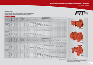 67
67
2 polos - 3.500 rpm
Aplicações Gerais:
Rede de hidrantes, rede de sprinklers, sistema fixo de espuma adaptado
à rede de hidrantes, sistema de prevenção e combate a incêndio.
Obs.:Consultar Curva de NSPH.
Monobloco R
Monobloco F
Mancal
Motor WEG IP-55, 2 polos, 60 Hz
Rotor fechado de ferro fundido
Para bombeamento de água acima de 70 °C, utilize selo mecânico de Viton®
Modelo R: bocais roscados. Modelo F e Mancalizada: bocais ﬂangeados
conforme Norma ANSI B16.1. MANC: Mancais.
MODELO
Potência
(cv)
Monofásico
Trifásico
Ø
Sucção
(pol)
Ø
Recalque
(pol)
Pressão
máxima
sem
vazão
(m.c.a.)
Altura
máxima
de
sucção
(m.c.a.)
Ø
Rotor
(mm)
CARACTERÍSTICAS HIDRÁULICAS
Altura ManométricaTotal (m.c.a.)
10 12 14 16 18 20 22 24 26 28 30 32 34 36 38 40 42 44 46 48 50 52 54
Vazão em m³/h válida para sucção de 0 m.c.a.
BPI 065-040-125
F/R/MANC
5 x x 2 1/2 1 1/2 23 8 110 * * 55,5 47,6 38,3 26,4
6 x 2 1/2 1 1/2 28 8 120 * * * * 61,6 54,7 46,6 36,8 23
7,5 x x 2 1/2 1 1/2 34 8 130 * * * * * * 66,4 60,8 54,4 47,1 38,1 24,6
10 x x 2 1/2 1 1/2 39 8 139 * * * * * * * * 70,6 65,8 60,5 54,6 47,6 38,8 24,1
BPI 080-050-125
F/R/MANC
7,5 x x 3 2 23 8 114 * * * 89,7 79,5 67,1 50
10 x x 3 2 27 8 120 * * * * 95,1 85,5 74,3 59,9 35,2
12,5 x x 3 2 33 8 130 * * * * * 124 115 106 94,8 82,2 65,7 31,8
15 x x 3 2 38 8 139 * * * * * * 135 128 119 110 99,9 87,9 72,9 49,5
BPI 100-065-125
MANC
7,5 x x 4 2 1/2 17 7 112 148 133 116 93
BPI 100-065-125
F/R/MANC
10 x x 4 2 1/2 21 7 119 * * 150 135 117 92,2
12,5 x x 4 2 1/2 27 7 125 * * * * 156 142 126 105 73,2
15 x x 4 2 1/2 31 7 132 * * * * * 172 160 145 128 105 62,5
20 x 4 2 1/2 35 7 143 * * * * * * * 175 163 150 134 114 84
MODELO
Potência
(cv)
Monofásico
Trifásico
Ø
Sucção
(pol)
Ø
Recalque
(pol)
Pressão
máxima
sem
vazão
(m.c.a.)
Altura
máxima
de
sucção
(m.c.a.)
Ø
Rotor
(mm)
Altura ManométricaTotal (m.c.a.)
14 16 18 20 22 24 26 28 30 32 34 36 38 40 42 44 46 48 50 52 54 58 60
Vazão em m³/h válida para sucção de 0 m.c.a.
BPI 050-032-160
F/R/MANC
5 x x 2 1 1/4 33 8 130 * * * 38,5 36,2 33,6 30,7 27,1 22,5 13,6
6 x 2 1 1/4 38 8 137 * * * * * * 39,6 37,3 34,8 31,8 28,2 23,2
7,5 x x 2 1 1/4 46 8 150 * * * * * * * * * * 40,6 38,2 35,6 32,5 28,7 23,3
10 x x 2 1 1/4 58 8 163 * * * * * * * * * * * * * * * * * 41 37,7 33,6 27,8
BPI 065-040-160
F/R/MANC
7,5 x x 2 1/2 1 1/2 31 8 125 * * 70,4 64,4 57,8 50,4 41,9 31,6
10 x x 2 1/2 1 1/2 37 8 138 * * * * * 72,1 66,3 59,9 52,9 45 35,5 23,2
12,5 x x 2 1/2 1 1/2 44 8 150 * * * * * * * 79,3 74 68,4 62,3 55,6 48,1 39,4 28,6
15 x x 2 1/2 1 1/2 52 8 159 * * * * * * * * * * 79,6 75,9 71,9 67,6 62,9 57,6 51,5 44,1 33,4
20 x 2 1/2 1 1/2 62 8 174 * * * * * * * * * * * * * 88,3 84,9 81,4 77,7 73,8 69,5 64,8 59,5 46,1 35,7
BPI 080-050-160
F/R/MANC
10 x x 3 2 32 8 130 * * * * 97,4 88,1 77,4 64,4 46,1
12,5 x x 3 2 38 8 139 * * * * * * 106 97,5 88,1 77,2 63,8 44,3
15 x x 3 2 42 8 147 * * * * * * * * 109 101 91,7 81,2 68,6 51,4
20 x 3 2 52 8 158 * * * * * * * * * * * * 115 108 99 89,4 78,2 64,1 42,3
25 x 3 2 62 8 174 * * * * * * * * * * * * * * * * * 120 113 105 95,4 72,1 54,6
Motobombas Centrífugas Prevenção Contra Incêndio
BPI - Rotor fechado
 