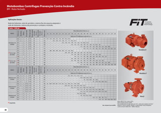 68
68
68
Aplicações Gerais:
Rede de hidrantes, rede de sprinklers, sistema fixo de espuma adaptado à
rede de hidrantes, sistema de prevenção e combate a incêndio.
Monobloco R
Monobloco F
Mancal
Motor WEG IP-55, 2 polos, 60 Hz
Rotor fechado de ferro fundido
Para bombeamento de água acima de 70 °C, utilize selo mecânico de Viton®
Modelo R: bocais roscados. Modelo F e Mancalizada: bocais ﬂangeados
conforme Norma ANSI B16.1. MANC: Mancais.
Obs.:Consultar Curva de NSPH.
2 polos - 3.500 rpm
MODELO
Potência
(cv)
Monofásico
Trifásico
Ø
Sucção
(pol)
Ø
Recalque
(pol)
Pressão
máxima
sem
vazão
(m.c.a.)
Altura
máxima
de
sucção
(m.c.a.)
Ø
Rotor
(mm)
Altura ManométricaTotal (m.c.a.)
14 16 18 20 22 24 26 28 30 32 34 36 38 40 42 44 46 48 50 52 54 58 60
Vazão em m³/h válida para sucção de 0 m.c.a.
BPI 100-065-160
F/R/MANC
12,5 x x 4 2 1/2 30 7 131 137 133 128 123 116 107 91,6 61,8
15 x x 4 2 1/2 34 7 136 * * 142 138 133 128 121 111 95,6 67,4
20 x 4 2 1/2 42 7 150 * * * * * 153 150 145 140 134 126 116 99,2 71,5
25 x 4 2 1/2 50 7 158 * * * * * * * * 163 159 155 150 144 137 128 115 93,7 64
30 x 4 2 1/2 58 7 171 * * * * * * * * * * * 173 169 165 161 156 150 143 133 120 100
40 x 4 2 1/2 62 7 174 * * * * * * * * * * * * 178 175 171 167 162 157 150 142 132 93,7 65
BPI 125-080-
160 F/MANC
30 x 5 3 32 7 138 * 286 268 248 226 202 175 142 96,6
40 x 5 3 45 7 156 * * * * * * 305 287 269 249 228 204 176 143 97,6
50 x 5 3 52 7 168 * * * * * * * * 319 305 290 273 256 237 215 191 161 120
60 5 3 56 7 174 * * * * * * * * * 344 331 317 302 286 268 250 229 205 176 137
BPI 125-100-
160 F/MANC
50 x 5 4 46 7 166 * * * * * * * * 387 364 339 312 281 246 203 140
60 5 4 52 7 174 * * * * * * * * 422 403 383 361 338 313 285 254 218 173 101
60 5 4 60 7 180 * * * * * * * * * * 412 396 379 361 342 322 300 275 247 213 169
75 5 4 64 7 188 * * * * * * * * * * * 433 418 402 385 368 349 329 307 283 256 182 103
MODELO
Potência
(cv)
Monofásico
Trifásico
Ø
Sucção
(pol)
Ø
Recalque
(pol)
Pressão
máxima
sem
vazão
(m.c.a.)
Altura
máxima
de
sucção
(m.c.a.)
Ø
Rotor
(mm)
Altura ManométricaTotal (m.c.a.)
20 22 24 26 28 30 34 38 42 46 50 54 58 62 66 70 74 78 82 86 90 94 98
Vazão em m³/h válida para sucção de 0 m.c.a.
BPI 050-032-200
F/R/MANC
10 x x 2 1 1/4 56 8 171 * * * * * * * 32,5 30,1 27,2 23,3 15,7
12,5 x x 2 1 1/4 68 8 187 * * * * * * * * * * * 32,9 29,8 25,6 17,8
15 x x 2 1 1/4 76 8 195 * * * * * * * * * * * * 36 33,4 30,3 26 16,4
20 x 2 1 1/4 91 8 211 * * * * * * * * * * * * * * * 41 37,9 34,2 29,6 23,2
BPI 065-040-200
F/R/MANC
12,5 x x 2 1/2 1 1/2 51 8 166 62 60,9 59,8 58,7 57,4 56,1 53,2 49,6 45,1 38,6 20,8
15 x x 2 1/2 1 1/2 61 8 177 * * * * * * 63,9 61,2 58,1 54,6 50,3 44,7 35,7
20 x 2 1/2 1 1/2 74 8 189 * * * * * * * * 70,4 67,9 65,2 62,2 58,8 54,7 49,5 42,1
25 x 2 1/2 1 1/2 85 8 201 * * * * * * * * * * 73,9 71,6 69 66,1 62,9 59,2 54,7 48,9 39,6
30 x 2 1/2 1 1/2 90 8 212 * * * * * * * * * * * 75,6 73,2 70,7 67,9 64,7 61,1 56,9 51,4 43,4
BPI 080-050-200
F/R/MANC
25 x 3 2 63 8 177 * * * * * * * * * * 91,8 82,2 69,6
30 x 3 2 70 8 187 * * * * * * * * * * * 101 92,9 83,1 69,9
40 x 3 2 89 8 206 * * * * * * * * * * * * * * * 118 111 102 90 71,1
50 x 3 2 101 8 219 * * * * * * * * * * * * * * * * * 118 112 105 95,8 84,2 64,7
Lançamento.
Motobombas Centrífugas Prevenção Contra Incêndio
BPI - Rotor fechado
 