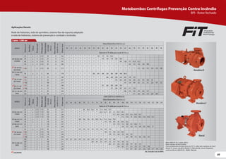 69
69
Obs.:Consultar Curva de NSPH.
Aplicações Gerais:
Rede de hidrantes, rede de sprinklers, sistema fixo de espuma adaptado
à rede de hidrantes, sistema de prevenção e combate a incêndio.
Monobloco R
Monobloco F
Mancal
Motor WEG IP-55, 2 polos, 60 Hz
Rotor fechado de ferro fundido
Para bombeamento de água acima de 70 °C, utilize selo mecânico de Viton®
Modelo R: bocais roscados. Modelo F e Mancalizada: bocais ﬂangeados
conforme Norma ANSI B16.1. MANC: Mancais.
2 polos - 3.500 rpm
MODELO
Potência
(cv)
Monofásico
Trifásico
Ø
Sucção
(pol)
Ø
Recalque
(pol)
Pressão
máxima
sem
vazão
(m.c.a.)
Altura
máxima
de
sucção
(m.c.a.)
Ø
Rotor
(mm)
CARACTERÍSTICAS HIDRÁULICAS
Altura ManométricaTotal (m.c.a.)
62 64 66 68 70 72 74 76 78 80 85 90 95 100 105 110 115 120 125 130 135 140 145
Vazão em m³/h válida para sucção de 0 m.c.a.
BPI 065-040-250
F/MANC
25 x 2 1/2 1 1/2 91 8 212 * * * * 60 58,2 56,2 54 51,6 48,9 39,7
30 x 2 1/2 1 1/2 102 8 225 * * * * * * * * 64,4 62,7 58 52 43,7 26,1
40 x 2 1/2 1 1/2 122 8 246 * * * * * * * * * * * 72,7 69,1 64,9 59,9 53,6 44,8 24,7
50 x 2 1/2 1 1/2 136 8 260 * * * * * * * * * * * * * 77,2 73,8 70 65,6 60,3 53,6 43,8 12,7
BPI 080-050-250
F/MANC
40 x 3 2 94 8 217 * * * 108 106 104 101 98,8 96,2 93,4 84,6 70,8
50 x 3 2 110 8 232 * * * * * * * * * 115 110 105 98 89,4 76,2
BPI 080-050-250
MANC
60 3 2 124 8 247 * * * * * * * * * * * 123 119 114 108 101 90.8 71
75 3 2 137 8 260 * * * * * * * * * * * * * 129 125 120 115 109 101 90.8 71
BPI 100-065-
250 F/MANC
50 x 4 2 1/2 89 7 211 * * * 154 150 147 143 139 134 129 110
60 4 2 1/2 102 7 225 * * * * * * * * * 160 151 140 125 90,3
75 4 2 1/2 116 7 240 * * * * * * * * * * 178 172 164 155 143 125
100 4 2 1/2 135 7 260 * * * * * * * * * * * * * * 187 180 172 162 150 132
BPI 125-080-250
MANC
100 5 3 96 7 216 257 251 245 239 232 226 218 211 203 195 171 140
100 5 3 109 7 231 * * * * * * 266 261 255 249 232 214 193 168 132
125 5 3 122 7 243 * * * * * * * * * * 285 271 256 239 220 197 167 113
150 5 3 135 7 256 * * * * * * * * * * * * 299 285 271 255 238 217 192 158
175 5 3 148 7 269 * * * * * * * * * * * * * * 314 301 287 273 256 238 217 191 153
MODELO
Potência
(cv)
Monofásico
Trifásico
Ø
Sucção
(pol)
Ø
Recalque
(pol)
Pressão
máxima
sem
vazão
(m.c.a.)
Altura
máxima
de
sucção
(m.c.a.)
Ø
Rotor
(mm)
Altura ManométricaTotal (m.c.a.)
20 22 24 26 28 30 34 38 42 46 50 54 58 62 66 70 74 78 82 86 90 94
Vazão em m³/h válida para sucção de 0 m.c.a.
BPI 100-065-200
F/R/MANC
25 x 4 2 1/2 54 8 162 * * * * * * * 130 119 105 85,5
30 x 4 2 1/2 61 8 172 * * * * * * * * 139 130 118 103 78,9
40 x 4 2 1/2 75 8 191 * * * * * * * * * * * * 141 130 117 97,8 55,5
50 x 4 2 1/2 87 8 206 * * * * * * * * * * * * * * 162 153 142 128 108
BPI 100-065-
200 F/MANC
60 4 2 1/2 98 8 219 * * * * * * * * * * * * * * * * 173 165 155 144 129 106
BPI 125-080-200
F MANC
50 x 5 3 64 7 178 * * * * * * 282 265 248 228 206 180 148 96,4
BPI 125-080-
200 F/MANC
60 5 3 73 7 189 * * * * * * * * * 286 268 248 226 201 170 125
75 5 3 92 7 207 * * * * * * * * * * * 318 302 285 266 246 223 195 160 95
100 5 3 100 7 219 * * * * * * * * * * * * * 341 326 309 292 272 251 226 197 157
BPI 125-100-
200 F/MANC
75 5 4 62 7 180 * * * * * * * * 357 326 290 248 192
100 5 4 72 7 193 * * * * * * * * * * 371 340 307 267 217 134
BPI 125-100-200
MANC
125 5 4 83 7 206 * * * * * * * * * * * * * 386 355 320 279 226 127
150 5 4 94 7 219 * * * * * * * * * * * * * * * 411 382 350 314 269 209
Lançamento.
Motobombas Centrífugas Prevenção Contra Incêndio
BPI - Rotor fechado
 
