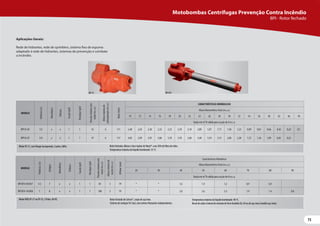 73
73
Motor IP-21, com flange incorporada, 2 polos, 60Hz. Rotor fechado, difusor e bico injetor de Noryl®, com 30% de fibra de vidro.
Temperatura máxima do líquido bombeado: 55 ºC.
BPI-VJ BPI BT4
Aplicações Gerais:
Rede de hidrantes, rede de sprinklers, sistema fixo de espuma
adaptado à rede de hidrantes, sistemas de prevenção e combate
a incêndio.
MODELO
Potência
(cv)
Monofásico
Trifásico
Sucção
(pol)
Recalque
(pol)
Pressão
máxima
sem
vazão
(m.c.a.)
Altura
máxima
de
autoaspiração
(m.c.a.)
Rotor
(mm)
CARACTERÍSTICAS HIDRÁULICAS
Altura ManométricaTotal (m.c.a.)
10 12 14 16 18 20 22 24 26 28 30 32 34 36 38 42 46 50
Vazão em m³/h válida para sucção de 0 m.c.a.
BPIVJ-05 1/2 x x 1 1 53 6 111 2,48 2,43 2,38 2,32 2,25 2,18 2,10 2,00 1,87 1,71 1,50 1,23 0,99 0,81 0,66 0,42 0,24 0,1
BPIVJ-07 3/4 x x 1 1 47 6 117 4,05 3,99 3,93 3,86 3,78 3,70 3,60 3,48 3,34 3,15 2,86 2,28 1,72 1,36 1,09 0,65 0,22
BPI-VJ BPI BT4
MODELO
Potência
(cv)
Estágios
Monofásico
Trifásico
Sucção
(pol)
Recalque
(pol)
Pressão
máxima
sem
vazão
(m.c.a.)
Altura
máxima
de
sucção
(m.c.a.)
Ø
Rotor
(mm)
Características Hidráulicas
Altura ManométricaTotal (m.c.a.)
20 30 40 50 60 70 80 90
Vazão em m³/h válida para sucção de 0 m.c.a.
BPI BT4-0505E7 1/2 7 x x 1 1 85 3 79 * * 1,6 1,4 1,2 0,9 0,4
BPI BT4-1010E8 1 8 x x 1 1 100 3 79 * * 2,8 2,6 2,3 1,9 1,4 0,8
MotorWEG IP-21 ou IP-55, 2 Polos, 60 HZ. Rotor fechado de Celcon®, corpo de aço inox.
Sistema de vedaçãoTri-Seal, com rotores flutuantes independentes.
Temperatura máxima do líquido bombeado: 40 ºC.
Bocal de saída e lateral de entrada de ferro fundido GG-20 ou de aço inox (modelo aço inox).
Motobombas Centrífugas Prevenção Contra Incêndio
BPI - Rotor fechado
 