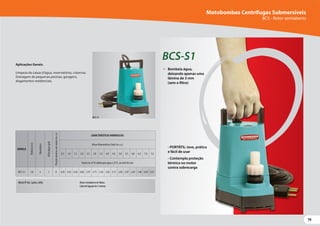 79
79
Motobombas Centrífugas Submersíveis
BCS - Rotor semiaberto
Aplicações Gerais:
Limpeza de caixas d'água, reservatórios, cisternas.
Drenagem de pequenas piscinas, garagens,
alagamentos residenciais.
BCS-S1
Bombeia água,
deixando apenas uma
lâmina de 3 mm
(sem o filtro)
- PORTÁTIL: leve, prática
e fácil de usar
- Contempla proteção
térmica no motor
contra sobrecarga
MODELO
Potência
(cv)
Monofásico
Ø
Recalque
(pol)
Pressão
máxima
sem
vazão
(m.c.a.)
CARACTERÍSTICAS HIDRÁULICAS
Altura ManométricaTotal (m.c.a.)
0,5 1,0 1,5 2,0 2,5 3,0 3,5 4,0 4,5 5,0 5,5 6,0 6,5 7,0 7,5
Vazão em m³/h válida para água a 25ºC, ao nível do mar
BCS-S1 1/6 x 1 8 4,45 4,33 4,20 4,06 3,91 3,75 3,56 3,36 3,11 2,83 2,47 2,03 1,48 0,94 0,51
Motor IP-68, 2 polos, 60Hz Rotor semiaberto de Nylon.
Cabo de ligação de 3 metros
BCS-S1
 