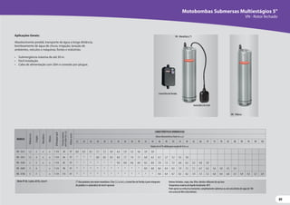 89
89
Motobombas Submersas Multiestágios 5"
VN - Rotor fechado
Aplicações Gerais:
Abastecimento predial, transporte de água a longa distância,
bombeamento de água de chuva, irrigação, lavação de
ambientes, veículos e máquinas, fontes e indústrias.
• Submergência máxima de até 20 m.
• Fácil instalação.
• Cabo de alimentação com 20m e conexão por plugue.
MODELO
Potência
(cv)
Estágios
Monofásico
Trifásico
Ø
Recalque
(pol)
Pressão
máxima
sem
vazão
(m.c.a.)
Ø
Rotor
(mm)
CARACTERÍSTICAS HIDRÁULICAS
Altura ManométricaTotal (m.c.a.)
22 24 26 28 30 32 34 36 38 40 42 44 46 48 50 54 58 62 66 70 74 78 82 86 90 94 98 102
Vazão em m³/h válida para sucção de 0 m.c.a.
VN - 5312 1,2 3 x x 1 1/4 50 97 8,8 8,5 8,1 7,7 7,3 6,9 6,4 5,9 5,3 4,6 3,9 3,0
VN - 5415 1,5 4 x x 1 1/4 64 97 * * * 8,8 8,5 8,3 8,0 7,7 7,4 7,1 6,8 6,5 6,1 5,7 5,3 4,3 3,0
VN - 5520 2 5 x x 1 1/4 82 97 * * * * * * 9,0 8,8 8,6 8,4 8,2 8,0 7,8 7,5 7,3 6,8 6,2 5,5 4,8 3,9
VN - 5630 3 6 x 1 1/4 98 97 * * * * * * * * * * 8,9 8,8 8,6 8,4 8,3 7,9 7,5 7,1 6,7 6,2 5,6 5,0 4,3 3,4
VN - 5730 3 7 x 1 1/4 115 97 * * * * * * * * * * * * 9,0 8,9 8,7 8,5 8,2 7,9 7,5 7,2 6,8 6,4 6,0 5,5 4,9 4,3 3,7 2,9
Motor IP-68, 2 polos, 60 Hz, classe F. (*) Nos produtos com motor monofásico 3 fios (1,2 a 2cv), a ControlBox de Partida é parte integrante
do produto e o automático de nível é opcional.
Rotores fechados, corpo, eixo, filtro, divisão e difusores de aço inox.
Temperatura máxima do líquido bombeado: 40ºC.
Pode operar na vertical ou horizontal, completamente submersa ou com uma lâmina de água de 100
mm acima do filtro (tela inferior).
Automático de nível
ControlBox de Partida
VN -Trifásica
VN - Monofásica (*)
 