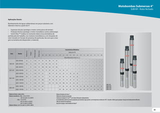 91
91
SUB 5-NY
SUB 10-NY
SUB 15-NY
SUB 25-NY
Motores de linha: 2 polos, 60 Hz
Motores monofásicos: 2 fios - 1/2 cv (115V)
- de 1/2 cv até 1,5 cv (230V)
3 fios - 1 cv (115V)
- de 1/2 cv até 5 cv (254V)
- de 1,5 cv até 5 cv (230V)
Motores trifásicos: de 1/2 cv até 5 cv (230V e 380V)
Motobombas Submersas 4"
SUB-NY - Rotor fechado
Aplicações Gerais:
Bombeamento de águas subterrâneas em poços tubulares com
diâmetro interno a partir de 4".
• Supressor de pico (protege o motor contra picos de tensão).
• Proteção térmica (protege o motor monofásico contra sobrecarga).
• Switch Biac™ (realiza no momento ideal a troca da bobina de
partida pela de trabalho, nos motores monofásicos e, em situações de
rotor travado em função de presença de partículas, faz com que o eixo
gire na tentativa de desprender o material).
Série Modelo
Potência
(cv)
Estágios
Ø
Recalque
(pol)
Ø
Rotor
(mm)
Características Hidráulicas
Vazão em m³/h
0,0 0,4 0,8 1,2 1,6 2,0 2,5 3,0 3,5 4,0 4,5 5,0 5,5 6,0 6,5 7,0 7,5 8,0
Altura ManométricaTotal (m.c.a.)
SUB 5-NY
SUB5-05NY4E8 1/2 8 1 1/4 79 97 95 88 74 54 * * * * * * * * * * * * *
SUB5-07NY4E12 3/4 12 1 1/4 79 153 145 132 111 83 * * * * * * * * * * * * *
SUB5-10NY4E15 1 15 1 1/4 79 189 178 162 137 105 * * * * * * * * * * * * *
SUB 10-NY SUB10-05NY4E6 1/2 6 1 1/4 79 78 73 69 65 61 54 44 29 * * * * * * * * * *
SUB 15-NY
SUB15-05NY4E4 1/2 4 1 1/4 79 52 49 47 45 43 39 35 30 24 18 * * * * * * *
SUB15-07NY4E6 3/4 6 1 1/4 79 79 74 72 69 65 60 53 45 36 26 * * * * * * *
SUB15-10NY4E8 1 8 1 1/4 79 105 99 96 92 87 79 70 59 47 33 * * * * * * *
SUB15-15NY4E11 1,5 11 1 1/4 79 143 135 131 126 119 108 96 81 64 44 * * * * * * *
SUB 25-NY
SUB25-10NY4E6 1 6 1 1/4 79 69 67 66 64 62 59 56 52 48 43 38 32 27 21
SUB25-15NY4E8 1,5 8 1 1/4 79 91 89 88 85 82 79 74 69 64 57 51 43 36 27
Rotores fechados de Celcon ®
Válvula de retenção incorporada.
Sistema de vedaçãoTri-Seal™ com rotores flutuantes independentes.
As motobombas submersas foram projetadas para bombear água potável, com temperatura máxima de 30ºC. Consulte a Fábrica para qualquer situação de bombeamento diferente.
Filtro de material termoplástico.
Bocal de recalque e intermediário de Noryl®.
 
