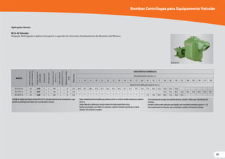 97
97
Aplicações Gerais:
BCA-43 Veicular:
Irrigação, fertirrigação orgânica (transporte e aspersão de chorume), bombeamento de efluentes não fibrosos.
BCA-43 E/D
BCA-43 E/D
MODELO
Potência
mínima
para
motor
a
combustão
(cv)
Rotação
máxima
na
bomba
(rpm)
Ø
Sucção
(pol)
Ø
Recalque
(pol)
Pressão
máxima
sem
vazão
(m.c.a.)
Altura
máxima
de
autoaspiração
(m.c.a.)
Ø
Máximo
dos
sólidos
(mm)
Ø
Rotor
(mm)
CARACTERÍSTICAS HIDRÁULICAS
Altura ManométricaTotal (m.c.a.)
5 10 15 20 25 30 35 40 45 50 55 60 65 70 75 80 85 90 95 100 105 110 115 120
Vazão em m³/h válida para sucção de 0 m.c.a.
BCA-43 E 64 64 3450 4 3 100 3 10 220 89,9 89,2 88,6 87,8 87,0 86,2 85,3 84,3 83,1 81,7 79,7 76,8 73,4 69,0 62,0 54,0 45,0 34,4
BCA-43 E 76 76 3850 4 3 130 3 10 220 * * * * * * * * * * * * * * * 97,6 93,3 88,7 83,8 78,5 72,8 66,4 58,9 49,1
BCA-43 D 76 76 3500 4 3 104 3 10 220 * * * * * * * * * * * * 113 104 94,4 84,0 72,6 59,6 44,3
Sentido de rotação anti-horário (exceto BCA-43 D), visto pelo lado de trás do acionamento, o que
permite sua utilização em tratores com o uso de polias e correias.
Rotor semiaberto de ferro fundido para potência de 64 cv e de ferro fundido nodular para potência
de 76 cv.
Dados hidráulicos válidos para rotação máxima da bomba especificada acima.
Bombas para líquidos com sólidos em suspensão, conforme tamanho especificado na tabela.
Vedação: selo mecânico ou gaxeta.
Bombas Centrífugas para Equipamento Veicular
Para bombeamento de água com material abrasivo, consulte a Fábrica para especificação dos
materiais.
Consulte a Fábrica sobre aplicações para líquidos com viscosidade cinemática superior a 1 cSt.
Para bombeamento de chorume, siga as orientações contidas no Manual de Instrução.
 