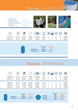 17
SERIE MYKONOS
KITPROV7388P 730x375 770x495
KITPROV6188P 610x375 650x495
Ø 550 cm 132 cm 27.798 l 243 kg 1/90x80 5m3
/h √ √ 15 12 230894
Ø 460 cm 132 cm 19.444 l 238 kg 1/90x80 5m3
/h √ √ 15 12 230900
Ø 350 cm 132 cm 11.250 l 184 kg 1/90x80 5m3
/h √ √ 15 12 233888
SERIE SKYATHOS
730x375 cm 132 cm 28.217 l 335 kg 1/120x80 5m3
/h √ √ 15 12 230870
610x375 cm 132 cm 23.281 l 270 kg 1/90x80 5m3
/h √ √ 15 12 230887
KITPROV738P 730x375 770x595
KITPROV618P 610x375 650x595
730x375 cm 132 cm 28.217 l 462 kg 1/120x80 5m3
/h √ √ 15 12 230849
610x375 cm 132 cm 23.281 l 437 kg 1/90x80 5m3
/h √ √ 15 12 230856
KITPR558P 550 ø 600x600
KITPR458P 460 ø 500x500
KITPR358P 350 ø 400x400
Medida piscina
cm
Espacio necesario
cm
Medida piscina
cm
Espacio necesario
cm
Medida piscina
cm
Espacio necesario
cm
3
/h
2
 