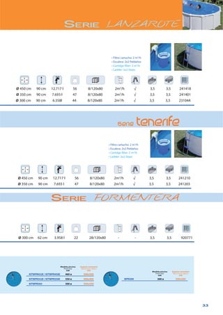 33
SERIE LANZAROTE
Ø 450 cm 90 cm 12.717 l 56 8/120x80 2m3
/h √ 3,5 3,5 241418
Ø 350 cm 90 cm 7.693 l 47 8/120x80 2m3
/h √ 3,5 3,5 241401
Ø 300 cm 90 cm 6.358l 44 8/120x80 2m3
/h √ 3,5 3,5 231044
Ø 450 cm 90 cm 12.717 l 56 8/120x80 2m3
/h √ 3,5 3,5 241210
Ø 350 cm 90 cm 7.693 l 47 8/120x80 2m3
/h √ 3,5 3,5 241203
2 m3
/h
2 m3
/h
2 m3
/h
2 m3
/h
SERIE FORMENTERA
Ø 300 cm 62 cm 3.958 l 22 28/120x80 - - 3,5 3,5 920771
KITWPR452E / KITWPR450E 460 ø 500x500
KITWPR352E / KITWPR350E 350 ø 400x400
KITWPR302 300 ø 350x350
WPR300 300 ø 350x350
Medida piscina
cm
Espacio necesario
cm Medida piscina
cm
Espacio necesario
cm
 