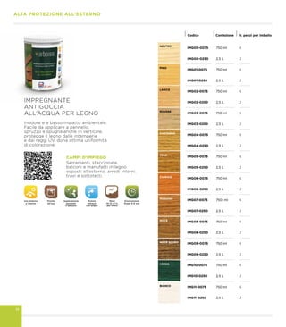 12
IMG00-0075 750 ml 6
IMG00-0250 2,5 L 2
IMG01-0075 750 ml 6
IMG01-0250 2,5 L 2
IMG02-0075 750 ml 6
IMG02-0250 2,5 L 2
IMG03-0075 750 ml 6
IMG03-0250 2,5 L 2
IMG04-0075 750 ml 6
IMG04-0250 2,5 L 2
IMG05-0075 750 ml 6
IMG05-0250 2,5 L 2
IMG06-0075 750 ml 6
IMG06-0250 2,5 L 2
IMG07-0075 750 ml 6
IMG07-0250 2,5 L 2
IMG08-0075 750 ml 6
IMG08-0250 2,5 L 2
IMG09-0075 750 ml 6
IMG09-0250 2,5 L 2
IMG10-0075 750 ml 6
IMG10-0250 2,5 L 2
IMG11-0075 750 ml 6
IMG11-0250 2,5 L 2
Codice Confezione N. pezzi per imballo
NEUTRO
PINO
LARICE
ROVERE
CASTAGNO
TEAK
CILIEGIO
MOGANO
NOCE
NOCE SCURO
VERDE
BIANCO
Uso esterno
e interno
Pronto
all’uso
Applicazione
pennello
o spruzzo
Pulizia
attrezzi
con acqua
Resa
10-12 m2
/L
per mano
Essiccazione
finale 4-6 ore
 