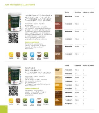 Uso esterno
e interno
Pronto
all’uso
Applicazione
pennello
o spruzzo
Pulizia
attrezzi
con acqua
Resa
10-12 m2
/L
per mano
Essiccazione
finale 12 ore
Uso esterno
e interno
Pronto
all’uso
Applicazione
pennello
o spruzzo
Pulizia
attrezzi
con acqua
Resa
9-12 m2
/L
per mano
Essiccazione
finale 24 ore
MARRONE
PALLIDO
GRIGIO
OMBRA
BIANCO
ALLUMINIO
VERDE
SCURO
ROSSO
VIOLETTO
GRIGIO
CENERE IMV01-0075 750 ml 6
IMV02-0075 750 ml 6
IMV03-0075 750 ml 6
IMV04-0075 750 ml 6
IMV05-0075 750 ml 6
IMV06-0075 750 ml 6
Codice Confezione N. pezzi per imballo
TEAK
OPACO
NOCE
OPACO
CEDRO
OPACO
NEUTRO
SEMILUCIDO
NEUTRO
OPACO FNT35-0075 750 ml 6
FNT35-0250 2,5 L 2
FNT60-0075 750 ml 6
FNT60-0250 2,5 L 2
FNC01-0075 750 ml 6
FNC01-0250 2,5 L 2
FNC02-0075 750 ml 6
FNC02-0250 2,5 L 2
FNC03-0075 750 ml 6
FNC03-0250 2,5 L 2
Codice Confezione N. pezzi per imballo
 