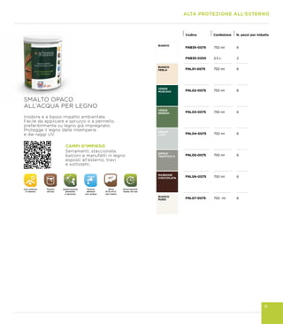 GRIGIO
TRAFFICO A
GRIGIO
LUCE
VERDE
RESEDA
VERDE
MUSCHIO
BIANCO
PERLA
BIANCO
FNB35-0075 750 ml 6
FNB35-0250 2,5 L 2
FNL01-0075 750 ml 6
FNL02-0075 750 ml 6
FNL03-0075 750 ml 6
FNL04-0075 750 ml 6
FNL05-0075 750 ml 6
FNL06-0075 750 ml 6
FNL07-0075 750 ml 6
Codice Confezione N. pezzi per imballo
Uso esterno
e interno
Pronto
all’uso
Applicazione
pennello
o spruzzo
Pulizia
attrezzi
con acqua
Resa
8-10 m2
/L
per mano
Essiccazione
finale 24 ore
MARRONE
CIOCCOLATA
 
