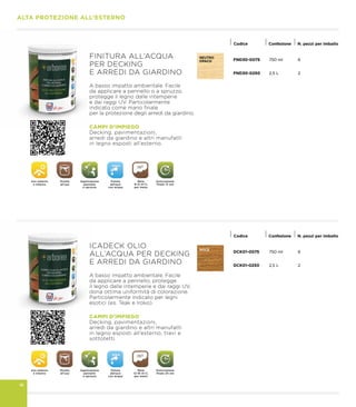 DCK01-0075 750 ml 6
DCK01-0250 2,5 L 2
Codice Confezione N. pezzi per imballo
16
FND30-0075 750 ml 6
FND30-0250 2,5 L 2
Codice Confezione N. pezzi per imballo
Uso esterno
e interno
Pronto
all’uso
Applicazione
pennello
o spruzzo
Pulizia
attrezzi
con acqua
Resa
9-12 m2
/L
per mano
Essiccazione
finale 12 ore
Uso esterno
e interno
Pronto
all’uso
Applicazione
pennello
o spruzzo
Pulizia
attrezzi
con acqua
Resa
12-16 m2
/L
per mano
Essiccazione
finale 24 ore
 