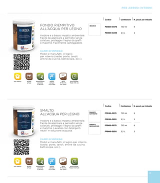 Uso interno Pronto
all’uso
Applicazione
pennello
o spruzzo
Pulizia
attrezzi
con acqua
Resa
8-10 m2
/L
per mano
Essiccazione
finale 4-6 ore
Uso interno Pronto
all’uso
Applicazione
pennello
o spruzzo
Pulizia
attrezzi
con acqua
Resa
8-10 m2
/L
per mano
Essiccazione
finale 12-24 ore
FDB00-0075 750 ml 6
FDB00-0250 2,5 L 2
Codice Confezione N. pezzi per imballo
FFB30-0075 750 ml 6
FFB30-0250 2,5 L 2
FFB60-0075 750 ml 6
FFB60-0250 2,5 L 2
Codice Confezione N. pezzi per imballo
 
