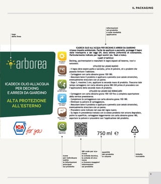 icone
per individuare
subito
le informazioni
principali
sul prodotto
quantità
del prodotto
in volume
QR code per sca-
ricare
la scheda tecnica,
la scheda di sicu-
rezza
e ricevere maggiori
informazioni
sul prodotto
imballo
riciclabile
informazioni
sul prodotto
e sulle modalità
applicative
logo
della linea
 