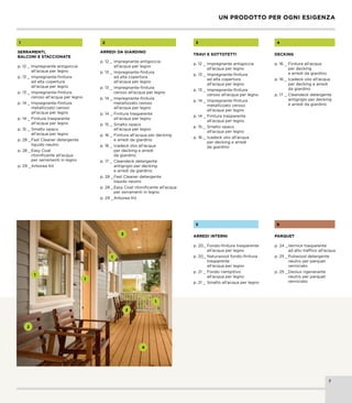 SERRAMENTI,
BALCONI E STACCIONATE
p. 12 _ Impregnante antigoccia 		
	 all’acqua per legno
p. 13 _	Impregnante-finitura 		
	 ad alta copertura
	 all’acqua per legno
p. 13 _	Impregnante-finitura
	 ceroso all’acqua per legno
p. 14 _	Impregnante-finitura
	 metallizzato ceroso
	 all’acqua per legno
p. 14 _	Finitura trasparente
	 all’acqua per legno
p. 15 _	Smalto opaco
	 all’acqua per legno
p. 28 _	Fast Cleaner detergente
	 liquido neutro
p. 28 _	Easy Coat
	 ritonificante all’acqua
	 per serramenti in legno
p. 29 _	
Arborea Kit
1
ARREDI DA GIARDINO
p. 12 _	Impregnante antigoccia 		
	 all’acqua per legno
p. 13 _	Impregnante-finitura 		
	 ad alta copertura
	 all’acqua per legno
p. 13 _	Impregnante-finitura
	 ceroso all’acqua per legno
p. 14 _	Impregnante-finitura
	 metallizzato ceroso
	 all’acqua per legno
p. 14 _	Finitura trasparente
	 all’acqua per legno
p. 15 _	Smalto opaco
	 all’acqua per legno
p. 16 _	Finitura all’acqua per decking
	 e arredi da giardino
p. 16 _	Icadeck olio all’acqua
	 per decking e arredi
	 da giardino
p. 17 _	Cleandeck detergente
	 antigrigio per decking
	 e arredi da giardino
p. 28 _	Fast Cleaner detergente
	 liquido neutro
p. 28 _	Easy Coat ritonificante all’acqua
	 per serramenti in legno
p. 29 _	
Arborea Kit
2
TRAVI E SOTTOTETTI
p. 12 _	Impregnante antigoccia 		
	 all’acqua per legno
p. 13 _	Impregnante-finitura 		
	 ad alta copertura
	 all’acqua per legno
p. 13 _	Impregnante-finitura
	 ceroso all’acqua per legno
p. 14 _	Impregnante-finitura
	 metallizzato ceroso
	 all’acqua per legno
p. 14 _	Finitura trasparente
	 all’acqua per legno
p. 15 _	Smalto opaco
	 all’acqua per legno
p. 16 _	Icadeck olio all’acqua
	 per decking e arredi
	 da giardino
3
DECKING
p. 16 _	Finitura all’acqua
	 per decking
	 e arredi da giardino
p. 16 _	Icadeck olio all’acqua
	 per decking e arredi
	 da giardino
p. 17 _	Cleandeck detergente
	 antigrigio per decking
	 e arredi da giardino
4
ARREDI INTERNI
p. 20_	Fondo-finitura trasparente
	 all’acqua per legno
p. 20_	Naturwood fondo-finitura
	trasparente
	 all’acqua per legno
p. 21 _	Fondo riempitivo
	 all’acqua per legno
p. 21 _	Smalto all’acqua per legno
5
PARQUET
p. 24 _	
Vernice trasparente
	 ad alto traffico all’acqua
p. 25 _	Puliwood detergente
	 neutro per parquet
	verniciato
p. 25 _	Deolux rigenerante
	 neutro per parquet
	verniciato
6
1
4
3
1
1
1
2
2
 