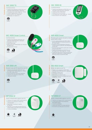 19
Controlesremotos
XAC 2000 TX
Controle remoto
»» Frequência de operação de 433,92 MHz com
ressonador SAW (não perde a calibração)
»» Tecnologia Smart Code (código fixo – 24 bits)
»» 3 botões independentes em silicone
»» Alcance de 100 m sem obstáculos
»» Alimentação com bateria 12 V
LEI DE
INFORMÁTICA
Sensorespassivos
Sensordeabertura
XAS 4010 Smart
Sensor de abertura sem fio
»» Frequência de operação de 433,92 MHz
com ressonador SAW (não perde a calibração)
»» Indicação de bateria fraca
»» LED indicador de abertura
»» Bateria de lítio de longa duração
»» Modulação FSK/OOK, tecnologia Smart Code
(código fixo – 24 bits)
LEI DE
INFORMÁTICA
TECNOLOGIA
SEM FIO
IVP 2000 SF
Sensor infravermelho passivo sem fio
»» Cobertura com ângulo de 90° e alcance de 12 m
»» Frequência de operação de 433,92 MHz
com ressonador
»» Estabilização e autoteste em apenas
20 segundos
»» Detecção e comunicação de bateria fraca nas
centrais Intelbras série 2000 (exceto ANM 2003)
»» 2 níveis de sensibilidade
USO INTERNO TECNOLOGIA
SEM FIO
IVP 3000 CF
Sensor infravermelho passivo com fio
»» Cobertura com ângulo de 115° e alcance de 12 m
»» Compensação dinâmica de temperatura
(evita disparos falsos)
»» 2 níveis de sensibilidade
»» Infravermelho passivo com duplo elemento
»» Acionamento por detecção de movimento
USO INTERNO
Receptores
XAR 4000 Smart
Receptor para central de alarme Intelbras
séries 2000 e 4000
»» Uso em centrais Intelbras série 2000 e 4000
(exceto ANM 2003) com alcance de até 100 m
em campo aberto
»» Recepção de até 128 dispositivos (sensores e
controle remoto) na série AMT e até 48 dispositivos
na série ANM
»» Reconhecimento de até 62 usuários pelo controle
remoto (na série AMT)
»» Frequência de operação de 433,92 MHz com
tecnologia Smart Code (código fixo – 24 bits)
»» Conexão de longo alcance através de barramento
RS485 (AMT 4010 Smart) e conexão através de
barramento RS232 (na série AMT 2000)
LEI DE
INFORMÁTICA
XAR 3060 UN
Receptor para até 60 dispositivos sem fio
»» Frequência de operação 433,92 MHz com
tecnologia Smart Code (código fixo – 24 bits)
»» Dois relés contato NA/NF
»» Alcance de até 100 metros sem obstáculos
»» Frequência de operação de 433,92 MHz
»» 2 relés para comando
LEI DE
INFORMÁTICA
Receptores
XAC 4000 Smart Control
Controle remoto
»» Frequência de operação 433,92 MHz com
ressonador SAW (não perde a calibração)
»» Modulação OOK e FSK
»» Design diferenciado
»» Bateria de lítio de longa duração com indicação
de bateria fraca
»» Antitravamento de teclas
LEI DE
INFORMÁTICA
Sensorespassivos
XAC 3000 4K
Controle remoto
»» Frequência de operação de 433,92 MHz com
ressonador SAW (não perde a calibração)
»» 4 botões (canais) independentes
»» Acabamento em aço escovado
»» Tecnologia Smart Code (código fixo – 24 bits)
»» Alcance de 100 m sem obstáculos
Controlesremotos
 