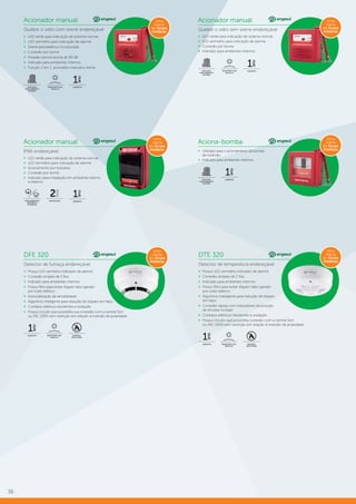 36
Acionador manual
Quebre o vidro com sirene endereçável
»» LED verde para indicação de sistema normal
»» LED vermelho para indicação de alarme
»» Sirene piezoelétrica incorporada
»» Conexão por borne
»» Pressão sonora acima de 90 dB
»» Indicado para ambientes internos
»» Função 2 em 1, acionador manual e sirene
Acionador manual
Quebre o vidro sem sirene endereçável
»» LED verde para indicação de sistema normal
»» LED vermelho para indicação de alarme
»» Conexão por borne
»» Indicado para ambientes internos
RESISTENTE AOS
RAIOS UV
GARANTIA
1ano
INDICADO
PARA AMBIENTE
INTERNO
RESISTENTE AOS
RAIOS UV
GARANTIA
1
ano
INDICADO
PARA AMBIENTE
INTERNO
Acionador manual
IP66 endereçável
»» LED verde para indicação de sistema normal
»» LED vermelho para indicação de alarme
»» Acionamento por botoeira
»» Conexão por borne
»» Indicado para instalação em ambiente interno
e externo
Aciona-bomba
»» Utilizado para o acionamento da bomba
de incêndio
»» Indicado para ambientes internos
GARANTIA
1
ano
INSTALAÇÃOPARA AMBIENTES
INTERNOS E
EXTERNOS
DFE 320
Detector de fumaça endereçável
»» Possui LED vermelho indicador de alarme
»» Conexão simples de 2 fios
»» Indicado para ambientes internos
»» Possui filtro para evitar disparo falso gerado
por ruído elétrico
»» Autocalibração de sensibilidade
»» Algoritmo inteligente para redução de disparo em falso
»» Contatos elétricos resistentes à oxidação
»» Possui circuito que possibilita sua conexão com a central Slim
ou INC 2000 sem restrição em relação à inversão de polaridade
GARANTIA
1
ano
MATERIAL
ANTICHAMA
RESISTENTE AOS
RAIOS UV
DTE 320
Detector de temperatura endereçável
»» Possui LED vermelho indicador de alarme
»» Conexão simples de 2 fios
»» Indicado para ambientes internos
»» Possui filtro para evitar disparo falso gerado
por ruído elétrico
»» Algoritmo inteligente para redução de disparo
em falso
»» Conexão rápida com indicadores da posição
de encaixe na base
»» Contatos elétricos resistentes à oxidação
»» Possui circuito que possibilita conexão com a central Slim
ou INC 2000 sem restrição em relação à inversão de polaridade
MATERIAL
ANTICHAMA
RESISTENTE AOS
RAIOS UV
GARANTIA
1
ano
GARANTIA
1
ano
INDICADO
PARA AMBIENTE
INTERNO
 