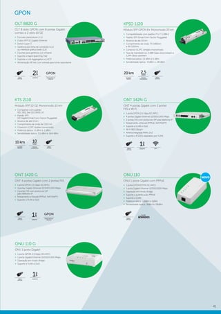 41
GPON
OLT 8820 G
OLT 8 slots GPON com 8 portas Gigabit
combo e 2 slots 10 GE
»» Formato stand alone (1 U)
»» 2 slots XFP 10 Gigabit Ethernet
»» Switch Layer 3
»» Gerência por linha de comando (CLI)
ou interface gráfica (web GUI)
»» 2 portas para gerência out-of-band
»» Suporte a Rapid Spanning Tree
»» Suporte a Link Aggregation e LACP
»» Alimentação 48 Vdc com entrada para fonte redundante
KPSD 1120
Módulo SFP GPON B+ Monomodo 20 km
»» Compatibilidade com padrão ITU-T G.984.2
»» Padrão SFP (Small Form Factor Pluggable)
»» Alcance de até 20 km
»» Comprimento de onda: TX 1490nm
e RX 1310nm
»» Conector SC/PC simplex monomodo
»» Taxa de transferência: 2,488 Gbps downstream e
1,244 Gbps upstream
»» Potência óptica: 1,5 dBm à 5 dBm
»» Sensibilidade óptica: -8 dBm à -28 dBm
KTS 2110
Módulo XFP 10 GE Monomodo 10 km
»» Compatível com padrão
IEEE 802.3ae 10G BASE LR
»» Padrão XFP
(10 Gigabit Small Form Factor Pluggable)
»» Alcance de até 10 km
»» Comprimento de onda de 1310 nm
»» Conector LC/PC duplex monomodo
»» Potência óptica: -6 dBm à -1 dBm
»» Sensibilidade óptica: 0,5 dBm à -14,4 dBm
ONT 142N G
ONT 4 portas Gigabit com 2 portas
FXS e Wi-Fi
»» 1 porta GPON 2,5 Gbps (SC/APC)
»» 4 portas Gigabit Ethernet 10/100/1.000 Mbps
»» 2 portas FXS com protocolo SIP para telefonia IP
»» Roteamento a firewall (PPPoE, NAT/NAPT)
»» Suporte a VLAN e QoS
»» Wi-Fi 802.11b/g/n
»» Antena integrada MiMo 2×2
»» Suporte a 4 SSIDs separados por VLAN
FIBRAS
ÓPTICAS
GARANTIA
1ano
WI-FI
ONU 110 G
ONU 1 porta Gigabit
»» 1 porta GPON 2,5 Gbps (SC/APC)
»» 1 porta Gigabit Ethernet 10/100/1.000 Mbps
»» Operação em modo Bridge
»» Suporte a VLAN e QoS
FIBRAS
ÓPTICAS
GARANTIA
1
ano
ONU 110
ONU 1 porta Gigabit com PPPoE
»» 1 porta GPON/EPON (SC/APC)
»» 1 porta Gigabit Ethernet 10/100/1000 Mbps
»» Operação em modo Bridge
»» Suporte a autenticação PPPoE
»» Suporte a VLAN
»» Potência óptica: 0,5dBm à 5dBm
»» Sensibilidade óptica: -8dBm à -28dBm
ALCANCE
MÁXIMO
20 km 2,5Gbps
TAXA DE
TRANSMISSÃO
FIBRAS
ÓPTICAS
ALCANCE
MÁXIMO
10 km 10Gbps
TAXA DE
TRANSMISSÃO
FIBRAS
ÓPTICAS
FIBRAS
ÓPTICAS
Cartão
ONT 1420 G
ONT 4 portas Gigabit com 2 portas FXS
»» 1 porta GPON 2,5 Gbps (SC/APC)
»» 4 portas Gigabit Ethernet 10/100/1.000 Mbps
»» 2 portas FXS com protocolo SIP
para telefonia IP
»» Roteamento a firewall (PPPoE, NAT/NAPT)
»» Suporte a VLAN e QoS
FIBRAS
ÓPTICAS GARANTIA
1
ano
FIBRAS
ÓPTICAS
GARANTIA
2
anos
GPON
REDES ÓPTICAS
PASSIVAS
GPON
REDES ÓPTICAS
PASSIVAS
NOVO
 