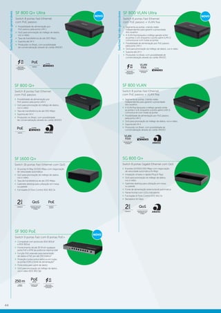 44
SG 800 Q+
Switch 8 portas Gigabit Ethernet com QoS
»» 8 portas 10/100/1.000 Mbps com negociação
de velocidade automática (N-Way)
»» Instalação simples e rápida (Plug & Play)
»» QoS para priorização do tráfego de dados,
voz e vídeo
»» Gabinete desktop para utilização em mesa
ou parede
»» Fonte de alimentação externa bivolt automática
»» Painel frontal com LEDs indicadores
»» Full duplex & Flow Control IEEE 802.3x
»» Backplane 16 Gbps
GARANTIA
2
anos
QoS
PRIORIZA PACOTES
DE DADOS, VOZ
E VÍDEO
SF 800 VLAN
Switch 8 portas Fast Ethernet
com PoE passivo + VLAN fixa
VLAN
FIXA
SEGMENTAÇÃO
DE REDES
Cartão
»» Segmenta as portas, criando redes
independentes para garantir a privacidade
dos usuários
»» A VLAN fixa bloqueia o tráfego gerado entre
as portas 2 a 8, enquanto a porta uplink (LAN 1)
comunica-se com todas as portas
»» Possibilidade de alimentação por PoE passivo
pela porta LAN 1
»» QoS para priorização do tráfego de dados, voz e vídeo
»» Suporta até 24 V
»» Produzido no Brasil, com possibilidade de
comercialização através do cartão BNDES
SF 1600 Q+
Switch 16 portas Fast Ethernet com QoS
»» 16 portas N-Way 10/100 Mbps com negociação
de velocidade automática
»» QoS para priorização do tráfego de dados,
voz e vídeo
»» Taxa de transferência de até 200 Mbps
»» Gabinete desktop para utilização em mesa
ou parede
»» Full duplex & Flow Control IEEE 802.3x
GARANTIA
2
anos
QoS
PRIORIZA PACOTES
DE DADOS, VOZ
E VÍDEO
PASSIVO
12-24 V
PoE
SF 900 PoE
Switch 9 portas Fast com 8 portas PoE+
»» Compatível com protocolo IEEE 803.af
e IEEE 803.at
»» Fornecimento de até 30 W em qualquer
porta PoE e 97W de potência máxima total
»» Função PoE extender para transmissão
de dados e PoE por até 250 metros¹
»» Proteção contra surtos elétricos em todas
as portas RJ45 e fonte de alimentação²
»» Porta extra para uplink de dados
»» QoS para priorização do trafego de dados,
voz e vídeo (IEEE 802.3p)
POWER OVER
ETHERNET
af/at
PoE
NOVO
LONGO
ALCANCE
250 m
PROTEÇÃO
CONTRA SURTOS
ELÉTRICOS
15
kV
»» Possibilidade de alimentação por
PoE passivo pela porta LAN 1
»» QoS para priorização do tráfego de dados,
voz e vídeo
»» Taxa de transferência de até 200 Mbps
»» Suporta até 24 V
»» Produzido no Brasil, com possibilidade
de comercialização através do cartão BNDES
PASSIVO
PoE Cartão
SF 800 Q+
Switch 8 portas Fast Ethernet
com PoE passivo
Switchesfastnãogerenciáveis
»» Possibilidade de alimentação por
PoE passivo pela porta LAN 1
»» QoS para priorização do tráfego de dados,
voz e vídeo
»» Taxa de transferência de até 200 Mbps
»» Suporta até 24 V
»» Produzido no Brasil, com possibilidade
de comercialização através do cartão BNDES
SF 800 Q+ Ultra
Switch 8 portas Fast Ethernet
com PoE passivo
SF 800 VLAN Ultra
Switch 8 portas Fast Ethernet
com PoE passivo + VLAN fixa
»» Segmenta as portas, criando redes
independentes para garantir a privacidade
dos usuários
»» A VLAN fixa bloqueia o tráfego gerado entre
as portas 2 a 8, enquanto a porta uplink (LAN 1)
comunica-se com todas as portas
»» Possibilidade de alimentação por PoE passivo
pela porta LAN 1
»» QoS para priorização do tráfego de dados, voz e vídeo
»» Suporta até 24 V
»» Produzido no Brasil, com possibilidade de
comercialização através do cartão BNDES
Switchesfastnãogerenciáveis
PASSIVO
PoE Cartão
PROTEÇÃO
CONTRA SURTOS
ELÉTRICOS
25
kV
VLAN
FIXA
SEGMENTAÇÃO
DE REDES
Cartão
PROTEÇÃO
CONTRA SURTOS
ELÉTRICOS
25
kV
NOVO NOVO
 