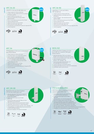 47
APC 5A-20
CPE/PTP 5 GHz de 20 dBi MiMo 2×2
»» Chipset Qualcomm Atheros 600 MHz
»» A melhor CPE para clientes até 10 km ou enlaces
PTP (ponto a ponto)
»» Ângulo de abertura da antena: 16°
»» Suporte de fixação direcional para melhor
ajuste da antena
»» iPoll v3: nova versão do protocolo iPoll (TDMA)
»» Suporta roteamento IPv6
»» Larguras de canal 5, 10, 20 e 40 MHz
»» Potência de até 29 dBm (800 mW)
»» Processamento de até 80.000 Pacotes por segundo (PPS)
»» 2 anos de garantia
NOVO
APC 5A-90
BaseStation 5 GHz de 18 dBi e
90° de abertura
»» Chipset Qualcomm Atheros 600 MHz
»» Suporta 50 clientes conectados até 10 km
de distância
»» Antena integrada – não necessita de antena
externa e pigtail
»» iPoll v3: nova versão do protocolo iPoll (TDMA)
»» Suporta roteamento IPv6
»» Larguras de canal 5, 10, 20 e 40 MHz
»» Potência de até 29 dBm (800 mW)
»» Processamento de até 80.000 pacotes por segundo (PPS)
»» 2 anos de garantia
NOVO
Linha2,4GHz
WOG 212
CPE/Access Point Outdoor 2.4 GHz
de 12 dBi com conector SMA para
antena externa
»» Ideal para aplicações PTMP como cliente e
também como solução de Access Point Outdoor
»» Potência de transmissão de até 27 dBm (500 mW)
»» Ângulo de abertura da antena:
azimute = 60° / elevação = 30°
»» Taxa de transmissão de até 150 Mbps com
alta capacidade de processamento
»» Conector SMA para uso de antena externa
»» Proteção eletrostática de 15 kV e terminal de aterramento
»» Centelhador a gás na porta Ethernet
GARANTIA
1
ano
PASSIVO
PoE
»» Ideal para aplicações PTMP (ponto-multiponto)
como BaseStation e também como solução de
Access Point Outdoor
»» Potência de transmissão de até 30 dBm
(1.000 mW)
»» Taxa de transmissão de até 300 Mbps com alta
capacidade de processamento
»» UAM personalizável (portal de autenticação hotspot)
»» Capacidade máxima de até 127 clientes associados
»» Ângulo de abertura da antena: azimute = 90° / elevação = 30°
»» Compatibilidade com WNMS (Sistema de Monitoramento
e Gerência de Redes Wireless)
»» Manual de instalação e firmware em português
GARANTIA
2
anos
WNMS PASSIVO
PoE
APC 2M-90
BaseStation/Access Point Outdoor
2,4 GHz de 16 dBi MiMo 2×2
APC 5A
PTP/BaseStation 5 GHz com 2 conectores N
para antena externa
»» Chipset Qualcomm Atheros 600 MHz
»» Acompanha Pigtail N para SMA macho reverso
»» Flexível: ideal para enlaces ponto a ponto
de longa distância com antena direcional
ou como BaseStation usando antena setorial
»» iPoll v3: nova versão do protocolo iPoll (TDMA)
»» Suporta roteamento IPv6
»» Larguras de canal 5, 10, 20 e 40 MHz
»» Potência de até 29 dBm (800 mW)
»» Processamento de até 80.000 pacotes por segundo (PPS)
»» 2 anos de garantia
NOVO
Linha2,4GHzLinhaAPC
LinhaPRO
GARANTIA
3
anos
PROTOCOLO
PROPRIETÁRIO
POWER OVER
ETHERNET
af/at
PoE
PTP 5-N MiMo PRO
PTP 5 GHz com 2 conectores N para
antena externa MiMo 2×2
»» Equipamento específico para enlaces ponto
a ponto (PTP) de alto desempenho
»» Potência de transmissão de até 29 dBm
(800 mW)
»» Housing robusto com nível de proteção IP67
»» Taxa de throughput efetivo de até 200 Mbps
»» Protocolo proprietário W-Jet oferece estabilidade
para enlaces de longa distância em ambientes ruidosos
»» Porta Gigabit Ethernet blindada (10/100/1.000 Mbps)
»» Tela OLED para instalação, manutenção e alinhamento
»» Alta capacidade de processamento de até 80.000 pacotes por segundo (PPS)
»» Compatível com ferramenta de simulação de links (LinkCalc)
LinhaAPC
 