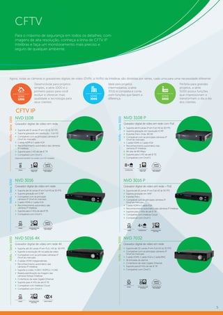 5
CFTV
Para o máximo de segurança em todos os detalhes, com
imagens de alta resolução, conheça a linha de CFTV IP
Intelbras e faça um monitoramento mais preciso e
seguro de qualquer ambiente.
SÉRIE
1000
SÉRIE
5000
Ideal para projetos
intermediários, a série
3000 é completa e conta
com funções que fazem a
diferença.
Desenvolvida para projetos
simples, a série 1000 é o
primeiro passo para você
evoluir e oferecer mais
qualidade e tecnologia para
seus clientes.
Perfeita para grandes
projetos, a série
5000 possui funções
que impressionam e
transformam o dia a dia
dos clientes.
CFTV IP
NVRs–Série1000
NVRs–Série3000
NVD 3108 P
Gravador digital de vídeo em rede com PoE
»» Suporta até 8 canais IP em Full HD @ 30 FPS
»» Suporta gravação em resolução 6 MP
»» 8 portas PoE+ (máx. 80 W)
»» Compatível com as principais câmeras IP
Onvif do mercado
»» 1 saída HDMI e 1 saída VGA
»» Reconhecimento automático das
câmeras IP Intelbras
»» Bit rate de 80 Mbps
»» Suporte para 1 HD de até 8 TB
»» Compatível com Onvif S
CONFIGURAÇÃO
EM 3 PASSOS
PoE
8 PORTAS PoE
8×
CAPACIDADE
PARA 1 HD
1
NVD 3016
Gravador digital de vídeo em rede
»» Suporta até 16 canais IP em Full HD @ 30 FPS
»» Suporta gravação em 5 MP
»» Compatível com as principais
câmeras IP Onvif do mercado
»» 1 saída HDMI e 1 saída VGA
»» Reconhecimento automático das
câmeras IP Intelbras
»» Suporte para 2 HDs de até 8 TB
»» Compatível com Onvif S
CANAIS
até
16
CAPACIDADE PARA
ATÉ 2 HDS
2
Até
CONFIGURAÇÃO
EM 3 PASSOS
NVD 1108
Gravador digital de vídeo em rede
CANAIS
até
8
ACESSO REMOTO
EM 3 PASSOS
CAPACIDADE
PARA 1 HD
1
»» Suporta até 8 canais IP em HD @ 30 FPS
»» Suporta gravação em resolução - Full HD
»» Compatível com as principais câmeras IP
Onvif do mercado
»» 1 saída HDMI e 1 saída VGA
»» Reconhecimento automático das câmeras
IP Intelbras
»» Suporte para 1 HD de até 8 TB
»» Compatível com Onvif S
Disponível também na versão com HD instalado
NVRs–Série3000
CANAIS
até
32
CAPACIDADE PARA
ATÉ 8 HDS
8
Até
CANAIS
até
16
CAPACIDADE PARA
ATÉ 4 HDS
4
Até
LENTE FISHEYE
CONFIGURAÇÃO
EM 3 PASSOS
NVRs–Série5000
CANAIS
até
16
CAPACIDADE PARA
ATÉ 2 HDS
2
Até
PoE+
4 PORTAS PoE+
4×
NVD 3016 P
Gravador digital de vídeo em rede – PoE
»» Suporta até 16 canais IP em Full HD @ 30 FPS
»» Suporta gravação em 5MP
»» 4 portas PoE+
»» Compatível com as principais câmeras IP
Onvif do mercado
»» 1 saída HDMI e 1 saída VGA
»» Reconhecimento automático das câmeras IP Intelbras
»» Suporte para 2 HDs de até 8 TB
»» Compatível com Intelbras Cloud
»» Compatível com Onvif S
NVD 7032
Gravador digital de vídeo em rede
»» Suporta até 32 canais IP em Full HD @ 30 FPS
»» Compatível com as principais câmeras IP
Onvif do mercado
»» 1 saída HDMI, 1 saída VGA e 1 saída BNC
»» 16 entradas de alarme
»» 2 interfaces de rede Gigabit Ethernet
»» Suporte para 8 HDs de até 8 TB
»» Compatível com Onvif S
NVD 5016 4K
Gravador digital de vídeo em rede 4K
»» Suporta até 16 canais IP em FULL HD @ 60 FPS
»» Suporte à resolução 4K na saída de vídeo
»» Compatível com as principais câmeras IP
Onvif do mercado
»» 2 saídas HDMI independentes
»» Reconhecimento automático das
câmeras IP Intelbras
»» Suporte a codec H.264 / MJPEG / H.265
»» Realiza planificação da imagem das
câmeras fisheye Intelbras
»» 2 interfaces de rede Gigabit Ethernet
»» Suporte para 4 HDs de até 8 TB
»» Compatível com Intelbras Cloud
»» Compatível com Onvif S
NVRs–Série5000
Agora, todas as câmeras e gravadores digitais de vídeo (DVRs e NVRs) da Intelbras são divididas por séries, cada uma para uma necessidade diferente:
 