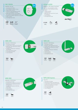 50
WBN 300
Adaptador USB Wireless
»» Velocidade de 300 Mbps
»» LED para indicar o status do funcionamento
»» Botão WPS, muito mais fácil de conectar
com segurança
»» Instalação e configuração simplificadas,
em português
»» Possui duas antenas internas
»» Homologado pela Anatel
»» 2 anos de garantia
300Mbps
VELOCIDADE FÁCIL
INSTALAÇÃO
WBN 900
Adaptador USB Wireless
»» Velocidade de 150 Mbps
»» LED para indicar o status do funcionamento
»» Botão WPS, muito mais fácil de conectar
com segurança
»» Instalação e configuração simplificadas,
em português
»» Antena interna
»» 2 anos de garantia
»» Homologado pela Anatel
150Mbps
VELOCIDADE FÁCIL
INSTALAÇÃO
WBN 241
Adaptador USB Wireless
»» Velocidade de 150 Mbps
»» Alto ganho: antena destacável de 4 dBi
»» LED para indicar o status do funcionamento
»» Botão WPS, muito mais fácil de conectar
com segurança
»» Instalação e configuração simplificadas,
em português
»» 2 antenas internas
»» 2 anos de garantia
»» Homologado pela Anatel
150Mbps
VELOCIDADE EXCELENTE
ALCANCE
FÁCIL
INSTALAÇÃO
WPN 200 Express
Placa PCI
»» Velocidade de 150 Mbps
»» Perfil adicional metálico para gabinete slim
»» LED para indicar o status do funcionamento
»» Assistente de instalação em português
»» Antena removível de 2 dBi
»» Homologado pela Anatel
»» 2 anos de garantia
150Mbps
VELOCIDADE
Adaptadores
PlacaPCI
IWE 3000N
Repetidor de sinal
»» Velocidade de 300 Mbps
»» Fácil instalação em apenas 2 toques
»» Design simples e discreto
»» Porta LAN: conecte dispositivos via cabo,
como TVs, videogames e câmeras
»» Modo Ponto de Acesso: crie sua própria
Wi-Fi onde só há internet disponível via cabo
»» Assistente de instalação totalmente em português
»» Prático e portátil
»» Homologado pela Anatel
SUPER
VELOCIDADE
MEGA
N300
MODO REPETIDOR
E PONTO DE ACESSO
em
2
FÁCIL INSTALAÇÃO
EM 2 TOQUES
NOVO
Adaptadores
Repetidordesinal
ACtion A1200
Adaptador USB wireless Dual Band
»» AC 1200: mais velocidade de conexão
»» Dual band: melhor distribuição de dados
»» USB 3.0
»» Instalação superfácil
»» 2 antenas internas
»» Botão WPS, muito mais fácil de conectar
com segurança
»» 5 anos de garantia
»» Homologado pela Anatel
Adaptadores
MEGA
VELOCIDADE
AC 1200
USB 3.0
3.0
ANTENA EXTERNA
DESTACÁVEL
DE 2 dBi
NOVO
series
INSTALAÇÃO
SUPERFÁCIL
 