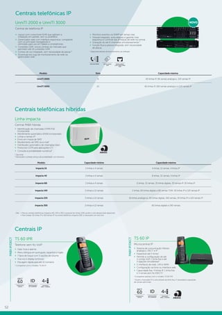 52
UnniTI 2000 e UnniTI 3000
Central de telefonia IP
Linha impacta
Central PABX híbrida
»» Identificação de chamadas DTMF/FSK
incorporada
»» Atendimento automático (DISA) incorporado
»» Linhas e ramais IP1
»» Envio em massa de SMS1
»» Recebimento de SMS via e-mail1
»» Distribuidor automático de chamadas (dac)
»» Protocolo CSTA para aplicações CTI
»» Consulta à portabilidade numérica²
1
Opcional.
² Necessário contratar serviço de portabilidade com terceiros.
Centrais telefônicas híbridas
Centrais IP
PABXIP/DECT
Modelo Capacidade mínima Capacidade máxima
Impacta 16 2 linhas e 4 ramais 4 linhas, 12 ramais, 4 linhas IP
Impacta 40 2 linhas e 4 ramais 8 linhas, 32 ramais, 4 linhas IP
Impacta 68i 2 linhas e 4 ramais 6 linhas, 32 ramais, 30 linhas digitais, 30 ramais IP, 30 linhas IP
Impacta 140 2 linhas e 12 ramais 2 linhas, 60 linhas digitais e 80 ramais TDM, 30 linhas IP e 120 ramais IP
Impacta 220 2 linhas e 12 ramais 16 linhas analógicos, 60 linhas digitais, 160 ramais, 30 linhas IP e 120 ramais IP
Impacta 300 2 linhas e 12 ramais 60 linhas digitais e 240 ramais
Obs.: » Para as centrais telefônicas Impacta 140, 220 e 300, é possível ter linhas GSM, porém o slot deverá estar disponível.
» Para instalar 30 linhas IP e 160 ramais IP na central telefônica Impacta 300, é necessário um slot livre.
TS 60 IPR
Telefone sem fio VoIP
»» Data, hora e alarme
»» Menu trilíngue em português, espanhol e inglês
»» 7 tipos de toque com 5 opções de volume
»» Viva-voz e display luminoso
»» Discagem rápida para até 10 números
1
Compatível com o modelo TS 60 IP.
DECT
6.0
TECNOLOGIA
DIGITAL
IDENTIFICAÇÃO
DE CHAMADAS
ID
EXPANSÍVEL
BASE + 3 RAMAIS
4×
TS 60 IP
Microcentral IP
»» Sistema de comunicação híbrido:
analógico, DECT e IP
»» Expansível até 5 fones1
»» Permite a configuração de até
4 contas VoIP, 1 linha fixa e até
5 ligações simultâneas2
»» 2 interfaces de rede: LAN e WAN
»» Configuração via fone ou interface web
»» Capacidade fixa: 4 linhas IP, 1 linha fixa
e 5 ramais sem fio (DECT)1
1
Compatível apenas com o modelo TS 60 IPR.
2
Quatro chamadas IP e uma através da linha fixa. É necessária a aquisição
de ramais adicionais.
DECT
6.0
TECNOLOGIA
DIGITAL
IDENTIFICAÇÃO
DE CHAMADAS
ID
EXPANSÍVEL
BASE + 3 RAMAIS
4×
PABXIP/DECT
»» Layout com conectores RJ45 que agilizam a
instalação em parede, rack ou prateleira.
»» Gerenciador web com interface responsiva: compatível
com os principais navegadores e
otimizado para uso em tablets e smartphones.
»» Conexões GSM: únicas centrais do mercado que
permitem até 24 conexões GSM.
»» Correio de voz integrado, sem necessidade de placas.¹
»» Download dos logs de monitoramento de rede via
gerenciador web.
»» Monitora eventos via SNMP em tempo real.
»» Firewall integrado: evita ataques e garante mais
segurança e controle das ameaças de rede na central.
»» Gravação de até 8 chamadas simultaneamente.¹
»» Função Busca pessoa integrada, sem necessidade
de placas.
1
Disponível através de licenciamento via software.
Centrais telefônicas IP
Modelo Slots Capacidade máxima
UnniTI 2000 6 60 linhas IP, 96 ramais analógico, 120 ramais IP
UnniTI 3000 10 60 linhas IP, 160 ramais analógico e 120 ramais IP
DISA MULTINÍVEL ATÉ 24 CANAIS
GSM
NOVO LAYOUT
COM CONECTORES
RJ45
NOVO
 