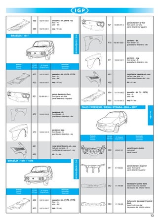 488

102.701.062.1

assoalho - dir. (08/78 - 82)
floor - rh
piso - der.

painel dianteiro s/ furo	
front panel w/o hole
panel delantero s/ agujero

102.701.061.1

470

102.821.022.1

paralama - dir. 	
front fender - rh
guardabarro delantero - der.

102.821.021.1

paralama - esq.
front fender - lh
guardabarro delantero - izq.

esq / lh / izq

V
O
L
K
S
W
A
G
E
N

BRASÍLIA - 1977

Produto
Product
Produto

102.805.591.3	

471

489

421

Descrição
Description
Descrición

Nº IGP
IGP num.

Nº Original
Original Num.

402

105.701.062.1

assoalho - dir. (11/75 - 07/78)
floor - rh
piso - der.

481

403

105.701.061.1

esq / lh / izq

482

421

102.805.591.3	

	

meia lateral traseira ext.- esq.	
half ext. rear side - lh
media lateral trasera ext. - izq.
		
dir / rh / der

484

131.701.062.Z

485

painel dianteiro s/ furo	
front panel w/o hole
panel delantero s/ agujero

131.701.061.Z

assoalho - dir. (74 - 10/75)
floor - rh
piso - der.
		
esq / lh / izq

PALIO / WEEKEND / SIENA / STRADA - 2004
472

102.821.022.5

102.821.021.5

F
I
A
T

paralama - dir.
front fender - rh
guardabarro delantero - der.

473

2007

paralama - esq. 	
front fender - lh
guardabarro delantero - izq.

Produto
Product
Produto

Descrição
Description
Descrición

meia lateral traseira ext.- esq.
half ext. rear side - lh
media lateral trasera ext. - izq.
		
dir / rh / der

482

BRASÍLIA - 1974

Produto
Product
Produto

V
O
L
K
S
W
A
G
E
N

1976

Nº IGP
IGP num.

105.701.062.1

403

105.701.061.1

360

46.845.140

painel traseiro (palio)
rear panel
panel trasero

361

51.708.892

painel dianteiro superior
upper front panel
panel delantero superior

51.708.888

travessa inf. painel diant.
lower front cross member
travessano del. inferior interno

363

51.708.889

fechamento travessa inf. painel
diant.
lower front cross-bar
travessano del. inferior externo

Descrição
Description
Descrición

Nº Original
Original Num.

402

Nº Original
Original Num.

362

481

Nº IGP
IGP num.

assoalho - dir. (11/75 - 07/78)	
floor - rh
piso - der.
esq / lh / izq

13

 