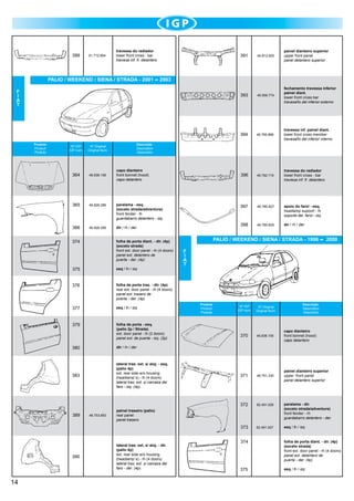 travessa do radiador
lower front cross - bar
traviesa inf. fr. delantero

PALIO / WEEKEND / SIENA / STRADA - 2001

Nº Original
Original Num.

364

46.838.158

365

46.826.296

366

46.826.295

46.765.866

travessa inf. painel diant.
lower front cross member
travesaño del inferior interno

46.782.716

travessa do radiador
lower front cross - bar
traviesa inf. fr. delantero

397

46.780.827

398

dir / rh / der

capo dianteiro
front bonnet (hood)
capo delantero

folha de porta diant. - dir. (4p)
(exceto strada)
front ext. door panel - rh (4 doors)
panel ext. delantero de
puerta - der. (4p)
		
esq / lh / izq

376

fechamento travessa inferior
painel diant.
lower front cross bar
travesaño del inferior externo

396

paralama - esq.
(exceto strada/adventure)
front fender - lh
guardabarro delantero - izq.

375

46.556.774

46.780.826

Descrição
Description
Descrición

Nº IGP
IGP num.

374

painel dianteiro superior
upper front panel
panel delantero superior

2003

F
I
A
T

Produto
Product
Produto

46.812.925

394

51.712.854

391

393

399

folha de porta tras. - dir. (4p)
rear ext. door panel - rh (4 doors)
panel ext. trasero de
puerta - der. (4p)
		
esq / lh / izq

apoio do farol - esq.
headlamp supoort - lh
soporte del. farol - izq.
		
dir / rh / der

PALIO / WEEKEND / SIENA / STRADA - 1996

2000

F
I
A
T

Produto
Product
Produto

Descrição
Description
Descrición

Nº IGP
IGP num.

Nº Original
Original Num.

folha de porta - esq.
(palio 2p / Strada)
ext. door panel - lh (2 doors)
panel ext. de puerta - izq. (2p)
		
dir / rh / der

370

46.838.155

capo dianteiro
front bonnet (hood)
capo delantero

383

lateral tras. ext. s/ aloj. - esq.
(palio 4p)
ext. rear side w/o housing
(headlamp`s) - lh (4 doors)
lateral tras. ext. s/ carcaza del
faro - izq. (4p).

371

46.751.330

painel dianteiro superior
upper front panel
panel delantero superior

372

82.491.026

389

painel traseiro (palio)
rear panel
panel trasero

373

82.491.027

377
379

380

390

14

46.753.850

lateral tras. ext. s/ aloj. - dir.
(palio 4p)
ext. rear side w/o housing
(headlamp`s) - rh (4 doors)
lateral tras. ext. s/ carcaza del
faro - der. (4p).

374

375

paralama - dir.
(exceto strada/adventure)
front fender - rh		
guardabarro delantero - der.
		
esq / lh / izq
folha de porta diant. - dir. (4p)
(exceto strada)		
front ext. door panel - rh (4 doors)
panel ext. delantero de
puerta - der. (4p)
		
esq / lh / izq

 
