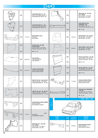322

meia lateral diant. int. - dir.	
half int. front wheel housing - rh
media lateral del. interna - der.

323

lateral tras. ext. - dir. (4p)
(uno - 93/04)
ext. rear side - rh (4 doors)
lateral trasera - der. (4p)

meia lateral diant. int. - esq.	
half int. front wheel housing - lh
media lateral del. interna - izq.

336

337

338

324

327

329

dir / rh / der

5000.39.90

5001.09.16

painel traseiro (uno) 	
rear panel
panel trasero

350

76.83.532

lateral traseira - dir. (uno 2p) 	
ext. rear side - rh (2 doors)
lateral trasera - der. (2p)

folha de porta - dir. (2p)
(exceto fiorino)		
ext. door panel - rh (2 doors)
panel ext. de puerta - der. (2p)
		
esq / lh / izq

75.77.166

326

328

meia caixa de ar ext.
estampada - esq.
ext. half door - sill - lh
media caja de aire externa - izq.

351

76.83.531

lateral traseira - esq. (uno 2p) 	
ext. rear side - lh (2 doors)
lateral trasera - izq. (2p)

352

capo dianteiro	
front bonnet (hood)
capo delantero

353

354

moldura frontal (91/04)
uper front cross member
travesa superior frontal

331

folha de porta tras. - dir. (4p)
ext. door panel - rh (4 doors)
panel ext. de puerta tras. - der.(4p)
		
esq / lh / izq

355

meia lat. tras. ext. - esq. (uno 2p)
half ext. rear side - lh (2 doors)
media lateral trasera ext. - izq. (2p)

332

folha de porta diant. - dir. (4p)
ext. door panel - rh (4 doors)
panel ext. de puerta - der. (4p)
		
esq / lh / izq

meia lat. tras. ext. - dir. (uno 2p) 	
half ext. rear side- rh (2 doors)
media lateral trasera ext. - der. (2p)

356

70.77.888

travessa dianteira inferior 	
lower front cross member
traviesa inferior frontal

357

caixa de ar ext. estampada
- esq. (2p)
ext. door - sill - lh ( 2 doors)
caja de aire externa - izq. (2p)

358

dir / rh / der

TIPO - 1993
painel dianteiro superior (84/90)
upper front panel
panel delantero superior

333

334

335

16

70.78.075

		
upper
front panel
panel delantero superior

lateral tras. ext. - esq. (4p)
(uno - 93/04)
ext. rear side - lh (4 doors)
lateral trasera - izq. (4p)

1997

F
I
A
T

Produto
Product
Produto

Nº IGP
IGP num.

Nº Original
Original Num.

340

76.84.659

Descrição
Description
Descrición

painel dianteiro superior	
upper front panel
panel delantero superior

 