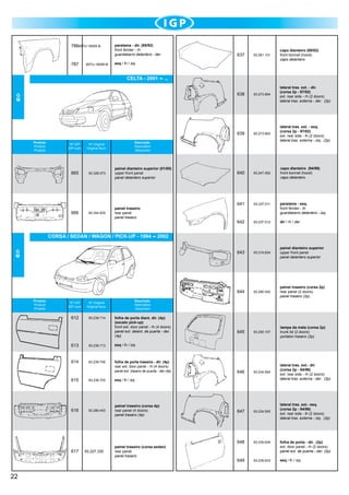 78685TU-16005-B	

paralama - dir. (85/92)	
front fender - rh
guardabarro delantero - der.

capo dianteiro (94/99)
front bonnet (hood)
capo delantero

93.237.011

paralama - esq.
front fender - lh
guardabarro delantero - izq.

93.237.012

dir / rh / der

93.319.834

painel dianteiro superior
upper front panel
panel delantero superior

644

93.344.835

painel traseiro
rear panel
panel trasero

CORSA / SEDAN / WAGON / PICK-UP - 1994

93.280.452

painel traseiro (corsa 2p)
rear panel (2 doors)
panel trasero (2p)

645

93.250.107

tampa da mala (corsa 2p)	
trunk lid (2 doors)
portalon trasero (2p)

646

93.234.594

lateral tras. ext.- dir.
(corsa 2p - 94/96)
ext. rear side - rh (2 doors)
lateral tras. externa - der. (2p)

647

93.234.593

lateral tras. ext.- esq.
(corsa 2p - 94/96)
ext. rear side - lh (2 doors)
lateral tras. externa - izq. (2p)

648

93.239.634

folha de porta - dir. (2p)
ext. door panel - rh (2 doors)
panel ext. de puerta - der. (2p)

649

93.239.633

esq / lh / izq

2002

G
M

Descrição
Description
Descrición

Nº Original
Original Num.

folha de porta diant. dir. (4p)
(exceto pick-up)
front ext. door panel - rh (4 doors)
panel ext. delant. de puerta - der.
(4p)

613

93.239.713

esq / lh / izq

614

93.239.706

folha de porta traseira - dir. (4p)
rear ext. door panel - rh (4 doors)

panel ext. trasero de puerta - der.(4p)

615

93.239.705

esq / lh / izq

616

93.280.453

painel traseiro (corsa 4p)
rear panel (4 doors)
panel trasero (4p)

617

22

93.247.052

643

painel dianteiro superior (01/05) 	
upper front panel
panel delantero superior

93.239.714

640

642

93.326.073

612

lateral tras. ext. - esq.
(corsa 2p - 97/02)
ext. rear side - lh (2 doors)
lateral tras. externa - izq. (2p)

641

Nº Original
Original Num.

Nº IGP
IGP num.

93.273.893

Descrição
Description
Descrición

Nº IGP
IGP num.

665

Produto
Product
Produto

lateral tras. ext. - dir.
(corsa 2p - 97/02)
ext. rear side - rh (2 doors)
lateral tras. externa - der. (2p)

...

G
M

666

93.273.894

esq / lh / izq

CELTA - 2001

Produto
Product
Produto

capo dianteiro (00/02)
front bonnet (hood)
capo delantero

639

85TU-16006-B

93.281.101

638

787

637

93.227.330

painel traseiro (corsa sedan)
rear panel
panel trasero

 