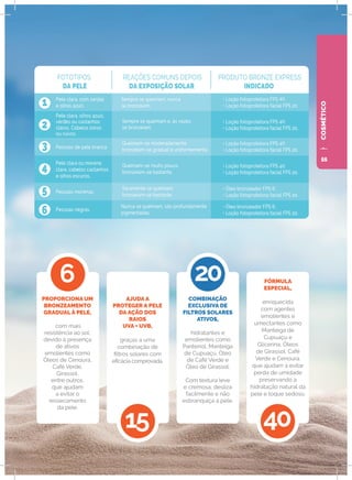 COSMÉTICO
AJUDA A
PROTEGER A PELE
DA AÇÃO DOS
RAIOS
UVA + UVB,
graças a uma
combinação de
filtros solares com
eficácia comprovada.
COMBINAÇÃO
EXCLUSIVA DE
FILTROS SOLARES
ATIVOS,
hidratantes e
emolientes como
Pantenol, Manteiga
de Cupuaçu, Óleo
de Café Verde e
Óleo de Girassol.
Com textura leve
e cremosa, desliza
facilmente e não
esbranquiça a pele.
PROPORCIONA UM
BRONZEAMENTO
GRADUAL À PELE,
com mais
resistência ao sol,
devido à presença
de ativos
emolientes como
Óleos de Cenoura,
Café Verde,
Girassol,
entre outros,
que ajudam
a evitar o
ressecamento
da pele.
FÓRMULA
ESPECIAL,
enriquecida
com agentes
emolientes e
umectantes como
Manteiga de
Cupuaçu e
Glicerina, Óleos
de Girassol, Café
Verde e Cenoura,
que ajudam a evitar
perda de umidade
preservando a
hidratação natural da
pele e toque sedoso.
55
 