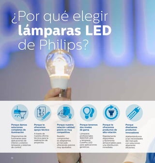 ¿Por qué elegir
lámparas LED
de Philips?
Porque damos
soluciones
completas de
iluminación
Disponemos de
luminarias para
aplicaciones de
interior y exterior,
lámparas y sistemas
de control.
Porque te
ofrecemos
apoyo técnico
A través de
nuestra oficina
técnica para la
realización de
proyectos.
Porque nuestra
relación calidad/
precio es muy
competitiva
Nuestro
compromiso
es adaptarnos
al mercado
ofreciendo precios
muy ajustados.
Porque tenemos
dos niveles
de gama
Lámparas
profesionales
MASTER LED
y lámparas
CorePro LED
para aplicaciones
genéricas.
Porque te
ofrecemos
productos de
alta rotación
Rápidamente
disponibles
y fácilmente
almacenables para
una distribución
inmediata.
Porque
diseñamos
productos
innovadores
Adelantándonos
a las necesidades
del mercado
con soluciones
altamente
eficientes.
10
 