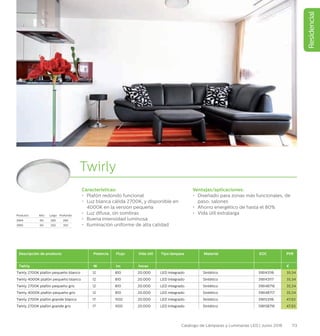 Residencial
113Catálogo de Lámparas y Luminarias LED | Junio 2016
Twirly
Características:
•	 Plafón redondo funcional
•	 Luz blanca cálida 2700K, y disponible en 		
	 4000K en la versión pequeña
•	 Luz difusa, sin sombras
•	 Buena intensidad luminosa
•	 Iluminación uniforme de alta calidad
Ventajas/aplicaciones:
•	 Diseñado para zonas más funcionales, de
paso, salones
•	 Ahorro energético de hasta el 80%
•	 Vida útil extralarga
Descripción de producto Potencia Flujo Vida útil Tipo lámpara Material EOC PVR
Twirly W lm horas €
Twirly 2700K plafón pequeño blanco 12 810 20.000 LED integrado Sintético 318143116 35,54
Twirly 4000K plafón pequeño blanco 12 810 20.000 LED integrado Sintético 318143117 35,54
Twirly 2700K plafón pequeño gris 12 810 20.000 LED integrado Sintético 318148716 35,54
Twirly 4000K plafón pequeño gris 12 810 20.000 LED integrado Sintético 318148717 35,54
Twirly 2700K plafón grande blanco 17 1100 20.000 LED integrado Sintético 318153116 47,93
Twirly 2700K plafón grande gris 17 1100 20.000 LED integrado Sintético 318158716 47,93
Producto Alto Largo Profundo
31814 60 290 290
31815 60 350 350
 