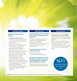 Nuestras lámparas LED le
ofrecen:
• Excelente calidad de luz:
coherencia en el color de la luz...
sin sorpresas desagradables en
la aplicación
• Haz de luz uniforme y
direccional... sin derroches de
luz donde no se necesita
• Máxima compatibilidad con
transformadores... hemos
diseñado un concepto exclusivo
de driver inteligente para las
lámparas LED de baja tensión
que propicia una amplia
compatibilidad con los
transformadores existentes
• Regulación de alto rendimiento...
disfrute de una regulación fluida
y sin parpadeos con nuestras
lámparas MASTER LED.
Compatible con las principales
marcas de reguladores del
mercado.
Estrecha colaboración con Philips
antes, durante y después de los
proyectos:
“No han escatimado esfuerzos
para satisfacer debidamente
nuestras necesidades.
Ciertamente se han preocupado y
mostrado un alto grado de
compromiso...”.
Consultoría técnica e intenso
soporte al cliente:
“Respuestas rápidas y
competentes a las preguntas”.
La estrecha cooperación con los
mayoristas locales fue clave a la
hora de garantizar una puntual
disponibilidad de producto:
“Philips es flexible para ofrecer
diferentes opciones de entrega”.
• Amplia cartera... tenemos una
lámpara para cada casquillo y
nuestra oferta incluye una gama
básica CorePro... y una gama alta
MASTER
• Philips ofrece productos para
todos los campos en cualquier
segmento/aplicación, de
aparcamientos a supermercados
y de oficinas a vestíbulos de
hotel.
Observación: Puede consultar la lista completa de compatibilidades entre regulador y transformador en: www.philips.com/masterledlamps.
MEJOR producto MEJOR socio MEJOR oferta
N.º1
mundial en ventas
de iluminación
LED
12 Catálogo de Lámparas y Luminarias LED | Junio 2016
 