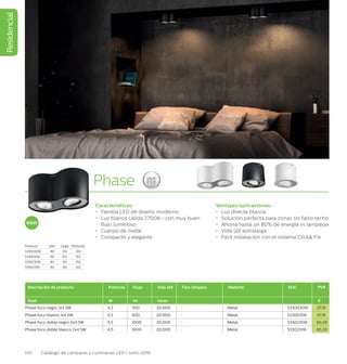 Residencial
120 Catálogo de Lámparas y Luminarias LED | Junio 2016
Phase
Características:
•	 Familia LED de diseño moderno
•	 Luz blanca cálida 2700K– con muy buen 		
	 flujo luminoso
•	 Cuerpo de metal
•	 Compacto y elegante
Ventajas/aplicaciones:
•	 Luz directa blanca
•	 Solución perfecta para zonas sin falso techo
•	 Ahorra hasta un 80% de energía vs lámparas
•	 Vida útil extralarga
•	 Fácil instalación con el sistema Click Fix
Descripción de producto Potencia Flujo Vida útil Tipo lámpara Material EOC PVR
Dusk W lm horas €
Phase foco negro 1x4.5W 4,5 500 20.000 - Metal 533003016 37,19
Phase foco blanco 1x4.5W 4,5 500 20.000 - Metal 533003116 37,19
Phase foco doble negro 2x4.5W 4,5 1000 20.000 - Metal 533023016 65,29
Phase foco doble blanco 2x4.5W 4,5 1000 20.000 - Metal 533023116 65,29
Producto Alto Largo Profundo
533003016 80 102 102
533003116 80 102 102
533023016 80 192 102
533023116 80 192 102
NUEVO
 