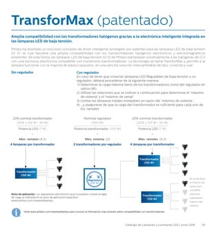 131Catálogo de Lámparas y Luminarias LED | Junio 2016
TransforMax (patentado)
Amplia compatibilidad con los transformadores halógenos gracias a la electrónica inteligente integrada en
las lámparas LED de baja tensión.
Philips ha diseñado un exclusivo concepto de driver inteligente (protegido por patente) para las lámparas LED de baja tensión
(12 V), el cual favorece una amplia compatibilidad con los transformadores halógenos electrónicos y electromagnéticos
existentes. De esta forma, las lámparas LED de baja tensión (12 V) de Philips reemplazan universalmente a las halógenas de 12 V
con una exclusiva electrónica compatible con numerosos transformadores. La tecnología se llama TransforMax y permite a la
lámpara funcionar con la mayoría de bases/casquillos, en una sencilla solución intercambiable de tipo ‘conectar y usar’.
Aviso de aplicación: Los reguladores electrónicos que no puedan cumplir la regla
de carga se indicarán en el aviso de aplicación específico
(www.philips.com/masterledlamps).
Sin regulador Con regulador
En caso de tener que conectar lámparas LED Regulables de baja tensión a un
regulador, deberá procederse de la siguiente manera:
1) Determinar la carga máxima tanto de los transformadores como del regulador en
vatios (W).
2) Utilizar las relaciones que se indican a continuación para determinar el ‘máximo
de sistema’ y el ‘máximo de ramal’
3) Limitar las lámparas totales instalables en razón del ‘máximo de sistema’...
4) …y asegurarse de que la carga del transformador es suficiente para cada uno de
los ‘ramales’
Transformador
(150 W)
20% nominal transformador
(20% x 150 W = 30 W)
Potencia LED (7 W)
=
Máx. ramales (4.3)
4 lámparas por transformador
Transformador
(150 W)
Transformador
(150 W)
Nominal regulador
(300 W)
Potencia transformador (150 W)
=
Máx. sistema (2)
2 transformadores por regulador
20% nominal transformador
(20% x 150 W = 30 W)
Potencia LED (7 W)
=
Máx. ramales (4.3)
4 lámparas por transformador
Regulador
(200 W)
No se alcanza
el máximo de
ramal, pero
una MR16
adicional
superaría el
máximo del
sistema.
Visite www.philips.com/masterledlamps para conocer la información más reciente sobre compatibilidad con transformadores.
 