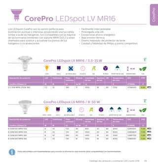 29Catálogo de Lámparas y Luminarias LED | Junio 2016
CorePro LEDspot LV MR16 / 5.5-35 W
Descripción de producto LED Tradicional Flujo
luminoso
Eficacia Intensidad
de haz
Apertura
de haz
IRC Temperatura
de color
EOC PVR
CorePro LEDspot LV W W lm lm/W cd ˚ K 8718696 €
5.5-35W MR16 2700K 36D 5.5 35 390 71 1000 36 80 2700 47568300 6,99
CorePro LEDspot LV MR16
Los LEDspots CorePro son la opción perfecta para
iluminación puntual o intensiva, proyectando una luz cálida
similar a la de las halógenas. Son compatibles con la mayoría
de las luminarias existentes con soporte MR16 GU5,3 y están
diseñados para sustituir y actualizar los puntos de luz
halógenos o incandescentes.
•	 Fácilmente intercambiable
•	 Prolongada vida útil
•	 Excepcional ahorro energético
•	 Baja emisión térmica
•	 Diseño mejorado del protector de lente
•	 Calidad y fiabilidad de Philips a precio competitivo
GU5.3
2700 15.000 H EEL 10 PACK 70%APERTURA DE HAZ
36°
DIMENSIONES
48 50
Visite www.philips.com/masterledlamps para conocer la información más reciente sobre compatibilidad con transformadores.
NO REGULABLEGU5.3
CorePro LEDspot LV MR16 / 8-50 W
Descripción de producto LED Tradicional Flujo
luminoso
Eficacia Intensidad
de haz
Apertura
de haz
IRC Temperatura
de color
EOC PVR
CorePro LEDspot LV W W lm lm/W cd ˚ K 8718696 €
8-50W 830 MR16 50D 8 50 720 90 900 50 80 3000 52891400 11,99
8-50W 840 MR16 50D 8 50 720 90 1000 50 80 4000 52893800 11,99
8-50W 830 MR16 36D 8 50 680 85 1400 36 80 3000 52887700 11,99
8-50W 840 MR16 36D 8 50 730 91 1500 36 80 4000 52889100 11,99
3000 / 4000 15.000 H EEL 10 PACK 70%APERTURA DE HAZ
50°36°
DIMENSIONES
48 50
NO REGULABLEGU5.3
CorePro
 