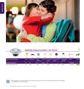 32 Catálogo de Lámparas y Luminarias LED | Junio 2016
MASTER
Visite www.philips.com/masterledlamps para conocer la información más reciente sobre lámparas MASTER LED regulables
y compatibilidad con transformadores.
MASTER LEDspot LV AR111 / 20-100 W
Descripción de producto LED Tradicional Flujo
luminoso
Eficacia Intensidad
de haz
Apertura
de haz
IRC Temperatura
de color
EOC PVR
MASTER LEDspot LV W W lm lm/W cd ˚ K 87186965 €
D 20-100W 827 AR111 24D 20 100 1180 59 5800 24 80 2700 51504400 40,99
2700 REGULABLE 40.000 H EEL 6 PACK 80%APERTURA DE HAZ
24°
DIMENSIONES
60.5 111
G53
 