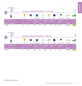 37Catálogo de Lámparas y Luminarias LED | Junio 2016
CorePro
CorePro LEDspot MV R80 / 3.7-60 W
Descripción de producto LED Tradicional Flujo
luminoso
Eficacia Intensidad
de haz
Apertura
de haz
IRC Temperatura
de color
EOC PVR
CorePro LEDspot R80 W W lm lm/W cd ˚ K 8718291 €
*3.7-60W 3.7 60 360 124 850 40 80 2700 58406400 9,99
CorePro LEDspot MV 80 / 7-100 W
Descripción de producto LED Tradicional Flujo
luminoso
Eficacia Intensidad
de haz
Apertura
de haz
IRC Temperatura
de color
EOC PVR
CorePro LEDspot R80 W W lm lm/W cd ˚ K 8718291 €
*7-100W 7 100 667 95 1500 40 80 2700 58408800 10,99
2700
2700
15.000 H
15.000 H
EEL
EEL
10 PACK
10 PACK
93%
93%
APERTURA DE HAZ
APERTURA DE HAZ
36°
36°
DIMENSIONES
DIMENSIONES
113 80
113 80
NO REGULABLE
NO REGULABLE
E27
E27
* Disponible a partir de septiembre
NUEVO
NUEVO
 