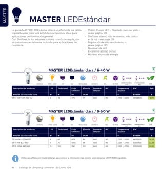 MASTER LEDEstándar clara / 6-40 W
Descripción de producto LED Tradicional Flujo
luminoso
Eficacia Forma de
lámpara
IRC Temperatura
de color
EOC PVR
MASTER LEDEstándar clara W W lm lm/W K 8718696 €
DT 6-40W E27 A60 CL 6 40 470 77 A60 80 2700 - 2200 48128800 9,99
MASTER LEDEstándar
La gama MASTER LEDEstándar ofrece un efecto de luz cálida
regulable para crear una atmósfera acogedora, ideal para
aplicaciones de iluminación general.
Con DimTone, la luz adquiere calidez cuando se regula, por
lo que está especialmente indicada para aplicaciones de
hostelería.
•	 Philips Classic LED - Diseñado para ser visto -
veáse página 124
•	 DimTone: cuanto más se atenúa, más cálida
es la luz - see page 126
•	 Regulación de alto rendimiento –
	 véase página 130
•	 Máxima vida útil
•	 Excelente calidad de luz
•	 Máximo ahorro de energía
E27E27
2700 - 2200 REGULABLEE27 B22 25.000 H EEL 10 PACK 85%
DIMENSIONES
E27
110 60
DIMENSIONES
B22
110 60
Visite www.philips.com/masterledlamps para conocer la información más reciente sobre lámparas MASTER LED regulables.
E27
MASTER LEDEstándar clara / 9-60 W
Descripción de producto LED Tradicional Flujo
luminoso
Eficacia Forma de
lámpara
IRC Temperatura
de color
EOC PVR
MASTER LEDEstándar clara W W lm lm/W K 8718696 €
DT 9-60W E27 A60 CL 9 60 806 89 A60 80 2700 - 2200 48132500 14,99
DT 11-75W E27 A60 11 75 1055 96 A60 80 2200 - 2700 55551400 22,99
DT 15-100W E27 A60 15 100 1521 101 A60 80 2200 - 2700 55555200 30,99
B22DimTone 2700 - 2200 REGULABLEE27 25.000 H EEL 10 PACK 85%DIMENSIONES
E27
110 60
DIMENSIONES
B22
110 60
DimTone
44 Catálogo de Lámparas y Luminarias LED | Junio 2016
MASTER
 