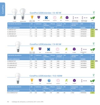 48 Catálogo de Lámparas y Luminarias LED | Junio 2016
CorePro
CorePro LEDEstándar / 6-40 W
Descripción de producto LED Tradicional Flujo
luminoso
Eficacia Forma de
lámpara
IRC Temperatura
de color
EOC PVR
CorePro LEDEstándar W W lm lm/W K 8718696 €
6-40W 827 E27 6 40 470 78 A60 80 2700 49080800 5,99
6-40W 830 E27 6 40 470 78 A60 80 3000 49756200 5,99
6-40W 840 E27 6 40 470 78 A60 80 4000 51036000 5,99
5.5-40W 865 E27 5.5 40 470 85 A60 80 6500 49762300 5,99
2700 / 3000
4000 / 6500
E27 15.000 H EEL 10 PACK 85%
110 60
DIMENSIONES
E27 / 5.5-40W
107 61
DIMENSIONES
E27 / 6-40W6-40 W 3000K 6500K
NO REGULABLE
CorePro LEDEstándar / 9-60 W
Descripción de producto LED Tradicional Flujo
luminoso
Eficacia Forma de
lámpara
IRC Temperatura
de color
EOC PVR
CorePro LEDEstándar W W lm lm/W K 8718696 €
9-60W 827 E27 9 60 806 90 A60 80 2700 49078500 6,99
9.5-60W 830 E27 9.5 60 806 85 A60 80 3000 49754800 6,99
9.5-60W 840 E27 9.5 60 806 85 A60 80 4000 51034600 6,99
9-60W 865 E27 9 60 806 90 A60 80 6500 49760900 6,99
CorePro LEDEstándar / 9.5-60W
Descripción de producto LED Tradicional Flujo
luminoso
Eficacia Forma de
lámpara
IRC Temperatura
de color
EOC PVR
CorePro LEDEstándar W W lm lm/W K 8718696 €
D 9.5-60W 827 E27 9.5 60 806 85 A60 80 2700 47879000 7,49
E27
E27
15.000 H
15.000 H
EEL
EEL
10 PACK
10 PACK
NO REGULABLE
REGULABLE
85%
86%
110 60
DIMENSIONES
E27
110 60
2700 / 3000
4000 / 6500
2700
 