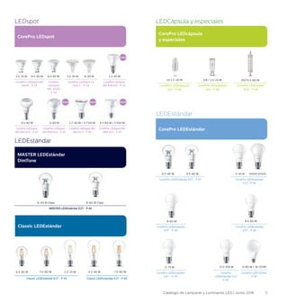 5Catálogo de Lámparas y Luminarias LED | Junio 2016
LEDspot
CorePro LEDspot
8-50 W5.5-35 W3.5-35 W 4.5-50 W 6.5-65 W
CorePro LEDspot MV
GU10 - P 23
CorePro
LEDspot
MV GU10
P 24
CorePro LEDspot LV
GU5.3 - P 29
2.2-30 W
CorePro LEDspot
MV R39 E14 - P 35
4.5-40 W
CorePro LEDspot
MV R50 E14 - P 35
2.7-40 W / 5.7-60 W
CorePro LEDspot MV
R63 E27 - P 36
3.7-60 W / 7-100 W
CorePro LEDspot MV
R80 E27 - P 37
5-60 W
CorePro LEDspot
MV R50 E14 - P 36
CorePro LEDcápsula
y especiales
LEDCápsula y especiales
CorePro LEDLinear
R7S - P 41
CorePro LEDcápsula
G9 - P 40
RS7 6.5-60 WG9 / 2.5-25 W
MASTER LEDEstándar
DimTone
Classic LEDEstándar
CorePro LEDEstándar
LEDEstándar
LEDEstándar
6-40 W Clear 9-60 W Clear
6.5-40 W 9.5-60 W
13.5-100 W 9-60 W / 18-120W
9-60 W
11-75 W
4.3-40 W 2.3-25 W 4.3-40 W 7.5-60 W7.5-60 W
MASTER LEDEstándar E27 - P 44
CorePro LEDEstándar E27 - P 47
Classic LEDEstándar E27 - P 45 Classic LEDEstándar E27 - P 46
CorePro LEDEstándar
E27 - P 48
CorePro LEDEstándar
E27 - P 48
CorePro
LEDEstándar E27
P 49
CorePro LED Globo
P 49
CorePro LEDEstándar
E27 - P 49
6-40 W 3000K 6500K
CorePro LEDEstándar
E27- P 48
9.5-60 W
CorePro LEDcápsula
G4 - P 40
LV 2.2-20 W
NUEVO NUEVO NUEVO
NUEVO
 