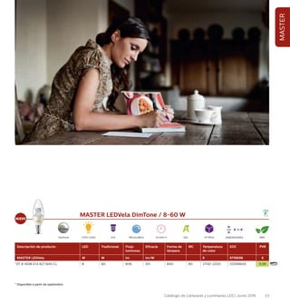 MASTER LEDVela DimTone / 8-60 W
Descripción de producto LED Tradicional Flujo
luminoso
Eficacia Forma de
lámpara
IRC Temperatura
de color
EOC PVR
MASTER LEDVela W W lm lm/W K 8718696 €
*DT 8-60W E14 827 B40 CL 8 60 806 101 B40 80 2700-2200 55599600 9,99
2700-2200 REGULABLEE14 25.000 H EEL 10 PACK 86%DIMENSIONES
108 40
DimTone
53Catálogo de Lámparas y Luminarias LED | Junio 2016
NUEVO
* Disponible a partir de septiembre MASTER
 