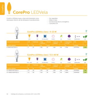 56 Catálogo de Lámparas y Luminarias LED | Junio 2016
CorePro
CorePro LEDVela clara / 4-25 W
Descripción de producto LED Tradicional Flujo
luminoso
Eficacia Forma de
lámpara
IRC Temperatura
de color
EOC PVR
CorePro LEDVela W W lm lm/W K 8718696 €
4-25W E14 827 B35 CL 4 25 250 65 B35 80 2700 50757500 5,99
CorePro LEDVela clara / 5.5-40 W
Descripción de producto LED Tradicional Flujo
luminoso
Eficacia Forma de
lámpara
IRC Temperatura
de color
EOC PVR
CorePro LEDVela W W lm lm/W K 8718696 €
5.5-40W E14 827 B35 CL 5.5 40 470 85 B35 80 2700 45479400 7,99
5.5-40W E14 840 B35 CL 5.5 40 520 95 B35 80 4000 54340500 7,99
2700
2700 / 4000
E14
E14
15.000 H
15.000 H
EEL
EEL
10 PACK
10 PACK
84%
86%
DIMENSIONES
106 35
DIMENSIONES
106 35
NO REGULABLE
NO REGULABLE
CorePro LEDVela
E14
CorePro LEDVela mate y clara está diseñada como
reemplazo directo de las lámparas incandescentes.
•	 No regulable
•	 Mate y clara
•	 Excepcional ahorro energético
•	 Casquillo E14
 