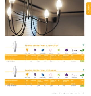 57Catálogo de Lámparas y Luminarias LED | Junio 2016
CorePro
CorePro LEDVela mate / 3.5-4-25 W
Descripción de producto LED Tradicional Flujo
luminoso
Eficacia Forma de
lámpara
IRC Temperatura
de color
EOC PVR
CorePro LEDVela W W lm lm/W K 8718291 €
4-25W E14 827 B35 FR 4 25 250 65 B35 80 2700 78701300 4,99
CorePro LEDVela mate / 5.5-40 W
Descripción de producto LED Tradicional Flujo
luminoso
Eficacia Forma de
lámpara
IRC Temperatura
de color
EOC PVR
CorePro LEDVela W W lm lm/W K 8718291 €
5.5-40W E14 827 B35 FR 5.5 40 470 85 B35 80 2700 76238600 6,99
2700 / 4000
2700 / 4000
E14
E14
15.000 H
15.000 H
EEL
EEL
10 PACK
10 PACK
84%
86%
DIMENSIONES
106 35
DIMENSIONES
106 35
NO REGULABLE
NO REGULABLE
 
