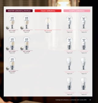 59Catálogo de Lámparas y Luminarias LED | Junio 2016
E27 / 4-25 W
Página 60
E14 / 8-60 W
Página 61
E14 / 2.3-25 W
Página 62
E14 / 4-25 W
Página 60
E14 / 6-40 W
Página 61
E27 / 6-40 W
Página 61
MASTER LEDEsférica DimTone Classic LEDEsférica CorePro LEDEsférica
E14 / 4-25 W
Página 64
E27 / 4-25 W
Página 64
E14 / 5.5-40 W
Página 64
E27 / 5.5-40 W
Página 64
E14 / 3.5-4-25 W
Página 65
E14 / 5.5-40 W
Página 65
E27 / 3.5-4-25 W
Página 65
E27 / 5.5-40 W
Página 65
 